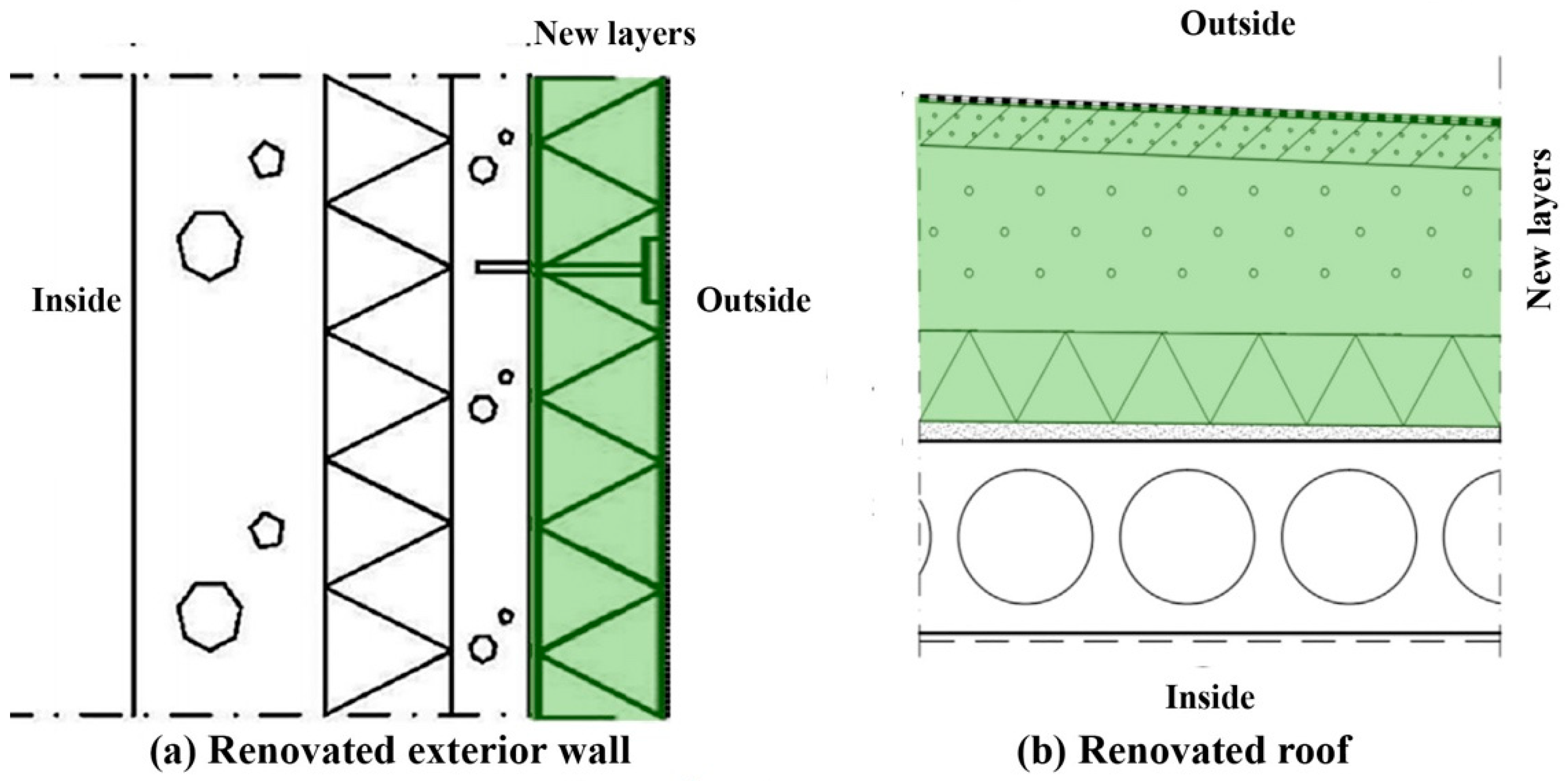 Sustainability 13 11263 g002