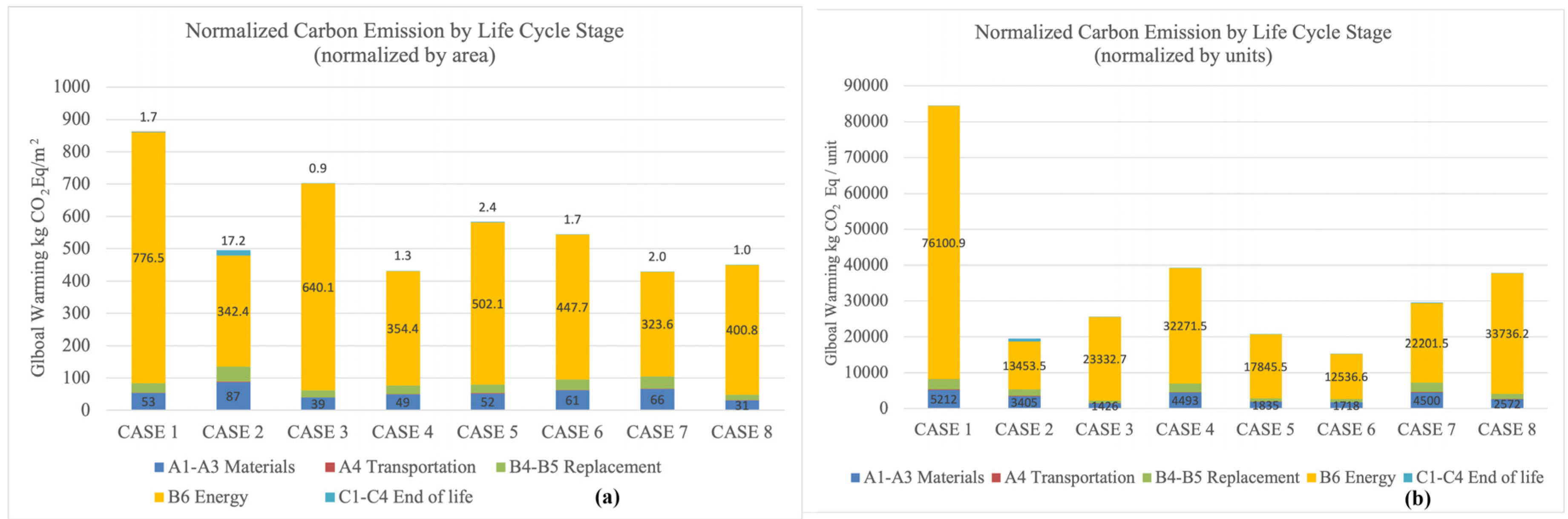 Sustainability 13 11263 g004