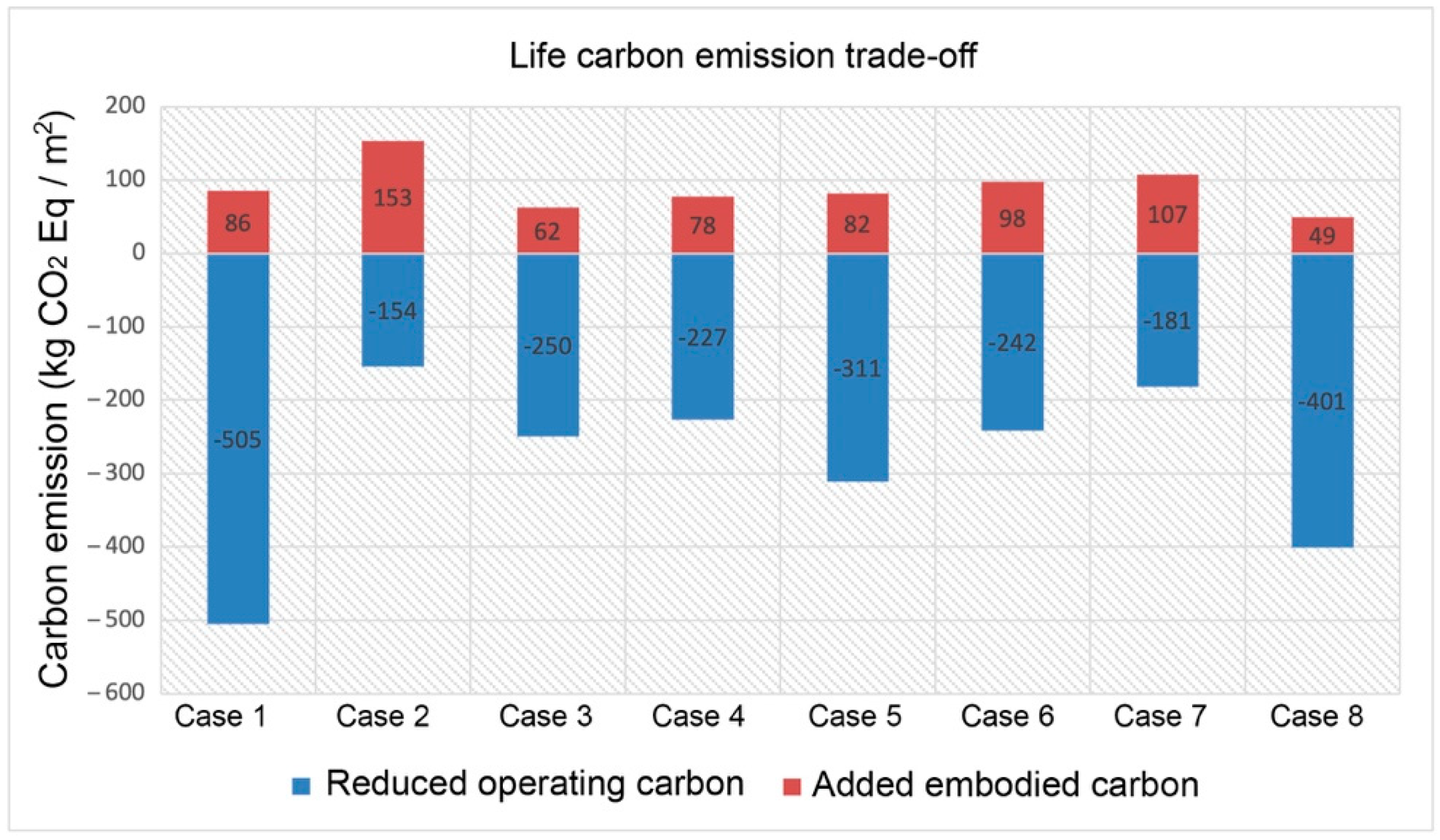 Sustainability 13 11263 g005