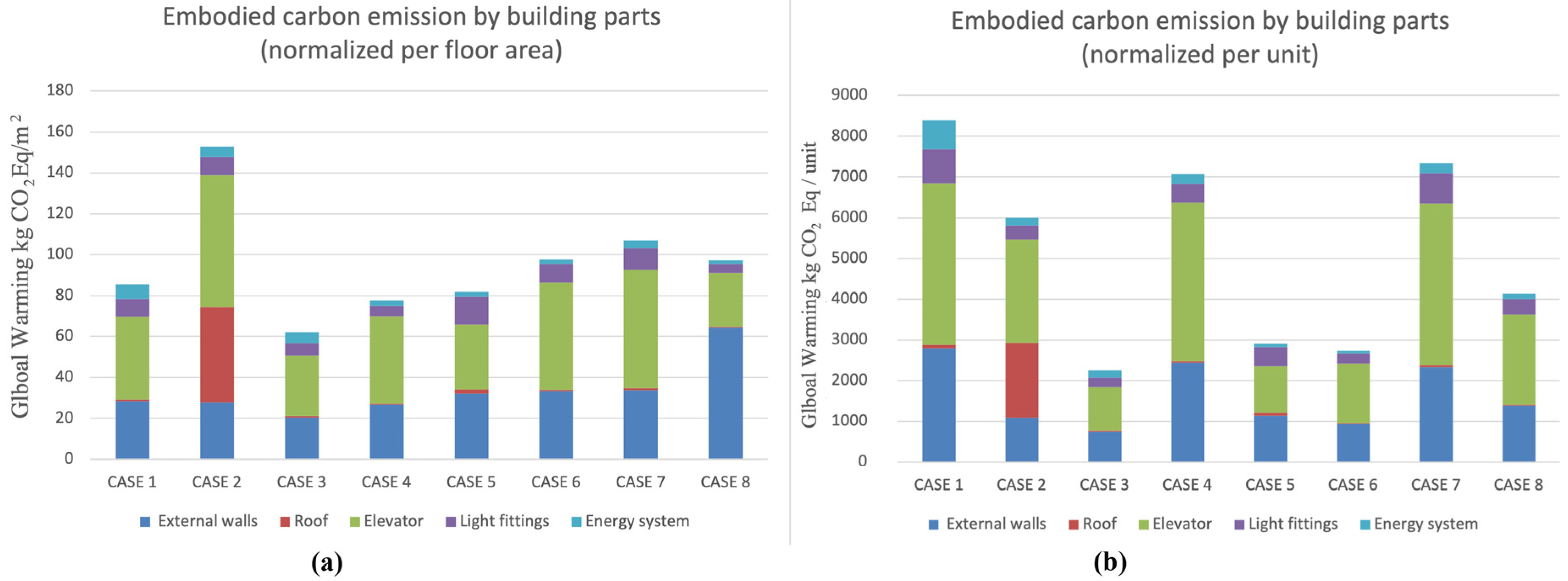 Sustainability 13 11263 g006
