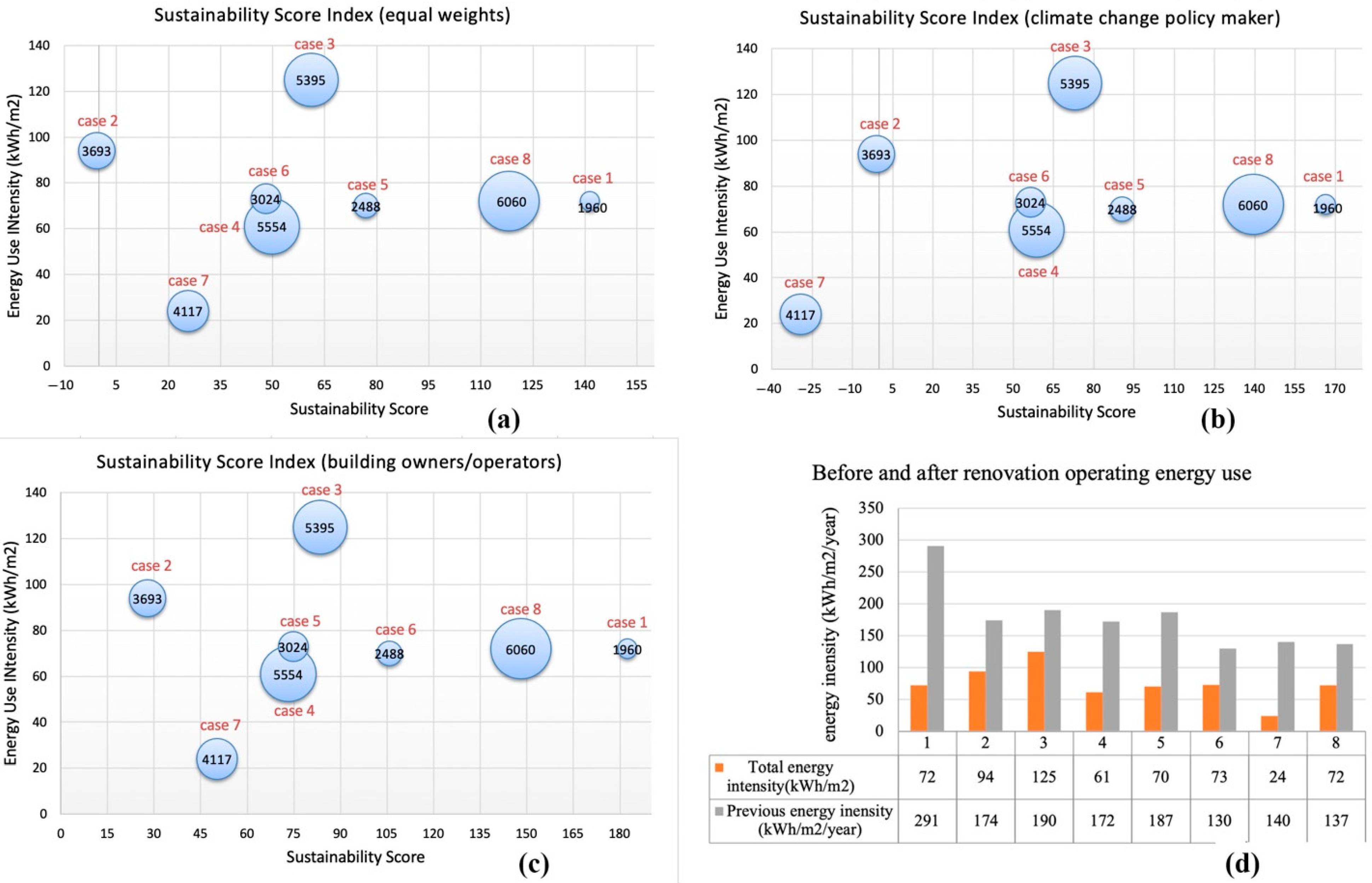 Sustainability 13 11263 g008