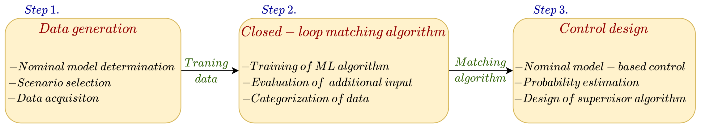 Sustainability 13 11264 g001