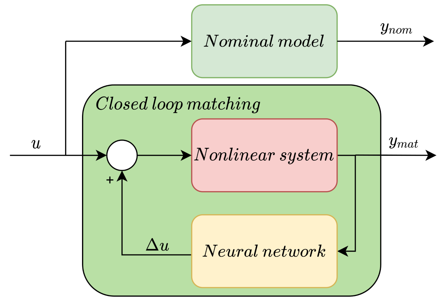 Sustainability 13 11264 g002