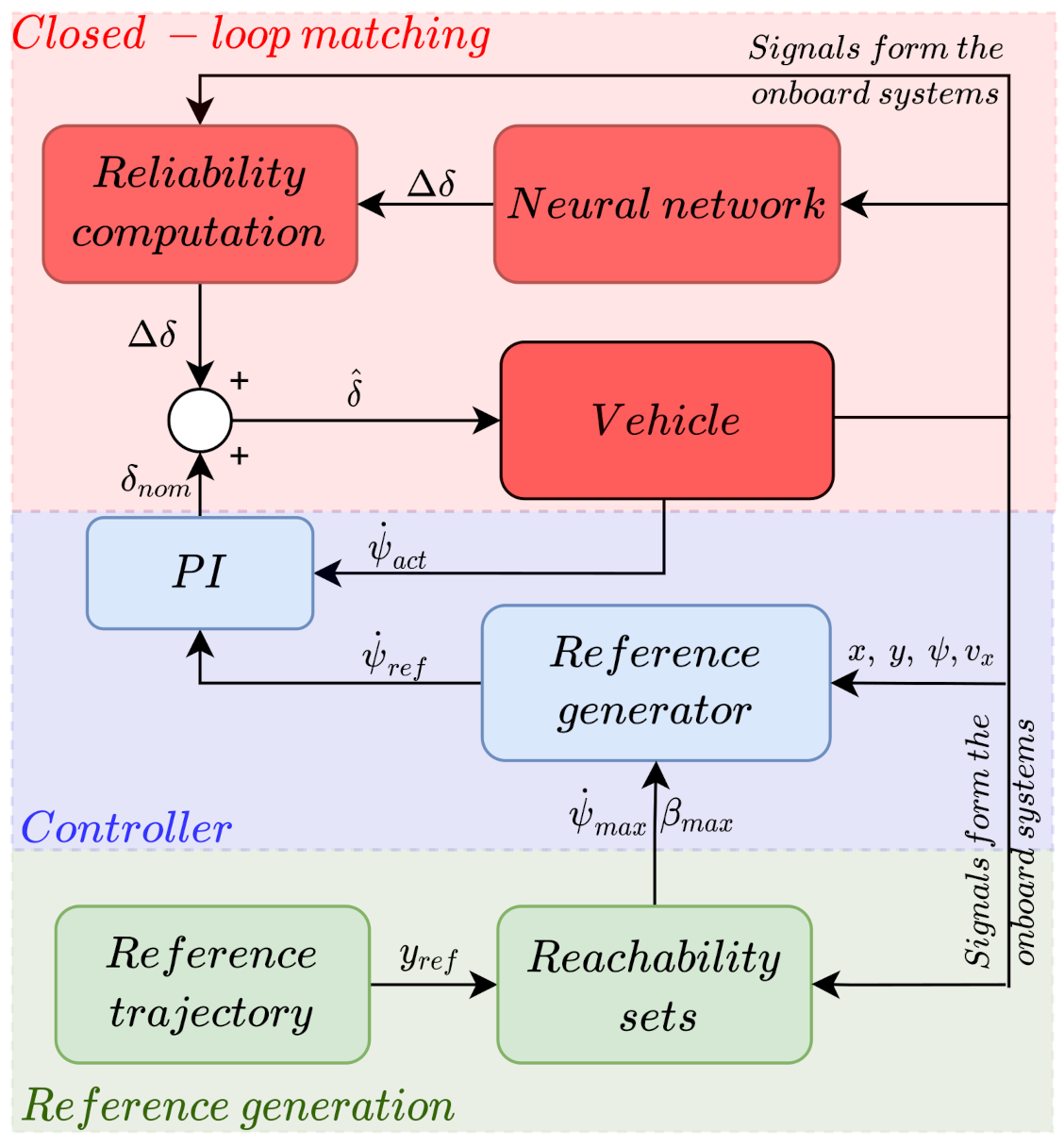 Sustainability 13 11264 g009