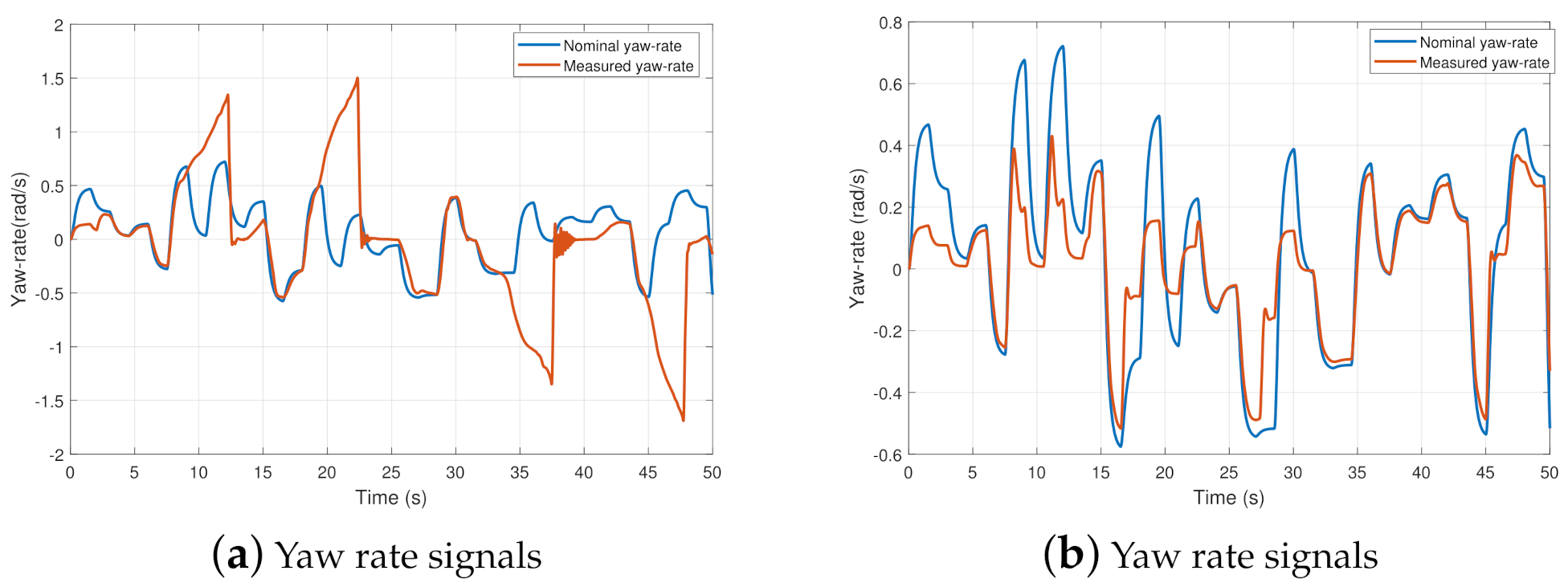 Sustainability 13 11264 g010