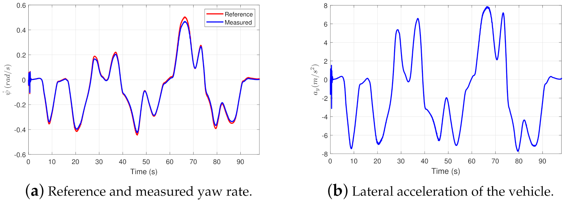 Sustainability 13 11264 g013