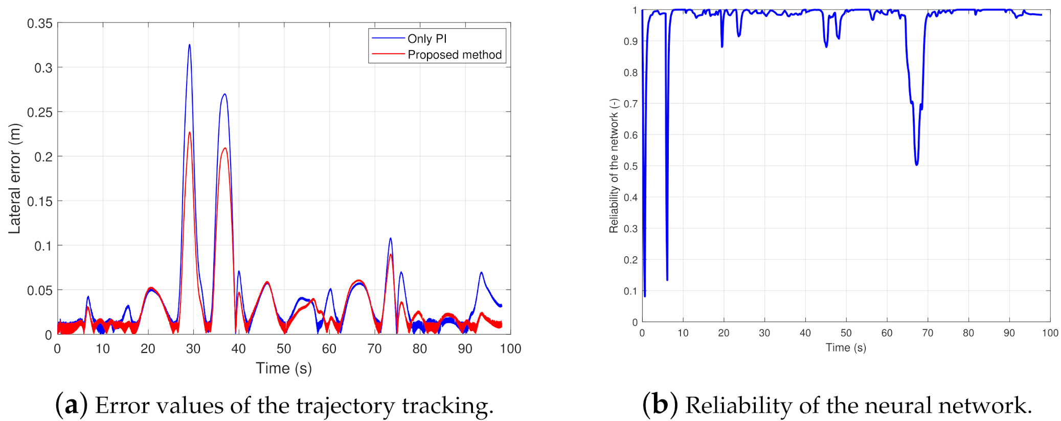 Sustainability 13 11264 g014