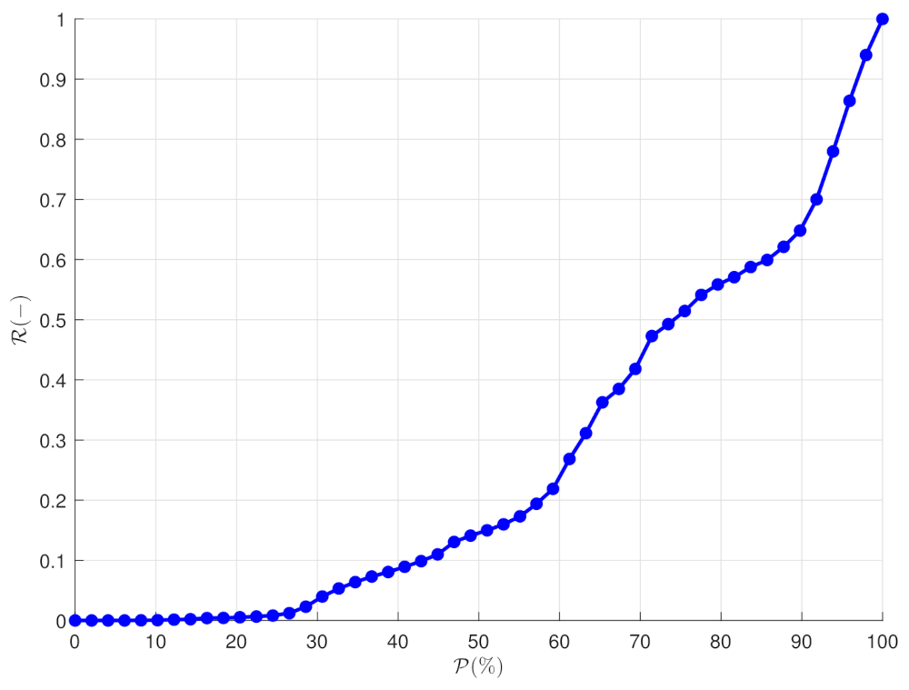 Sustainability 13 11264 g015