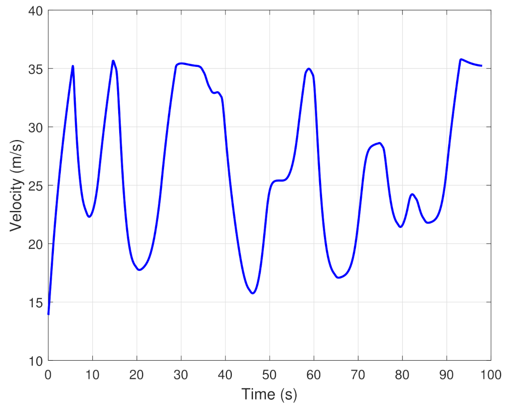 Sustainability 13 11264 g016