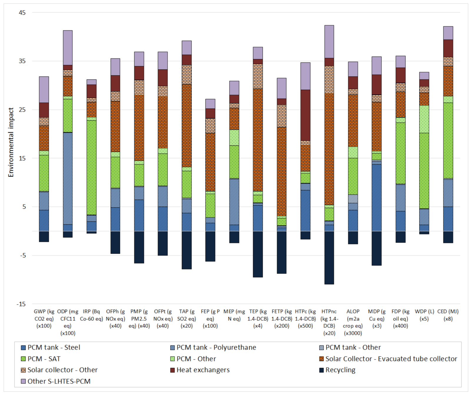 Sustainability 13 11265 g003