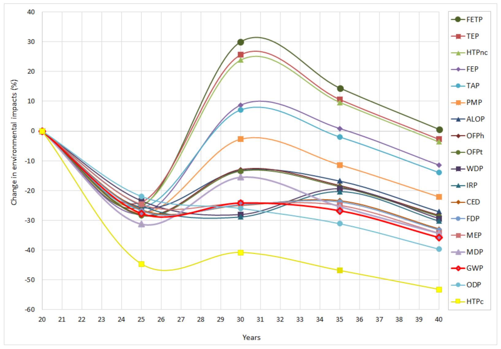Sustainability 13 11265 g004