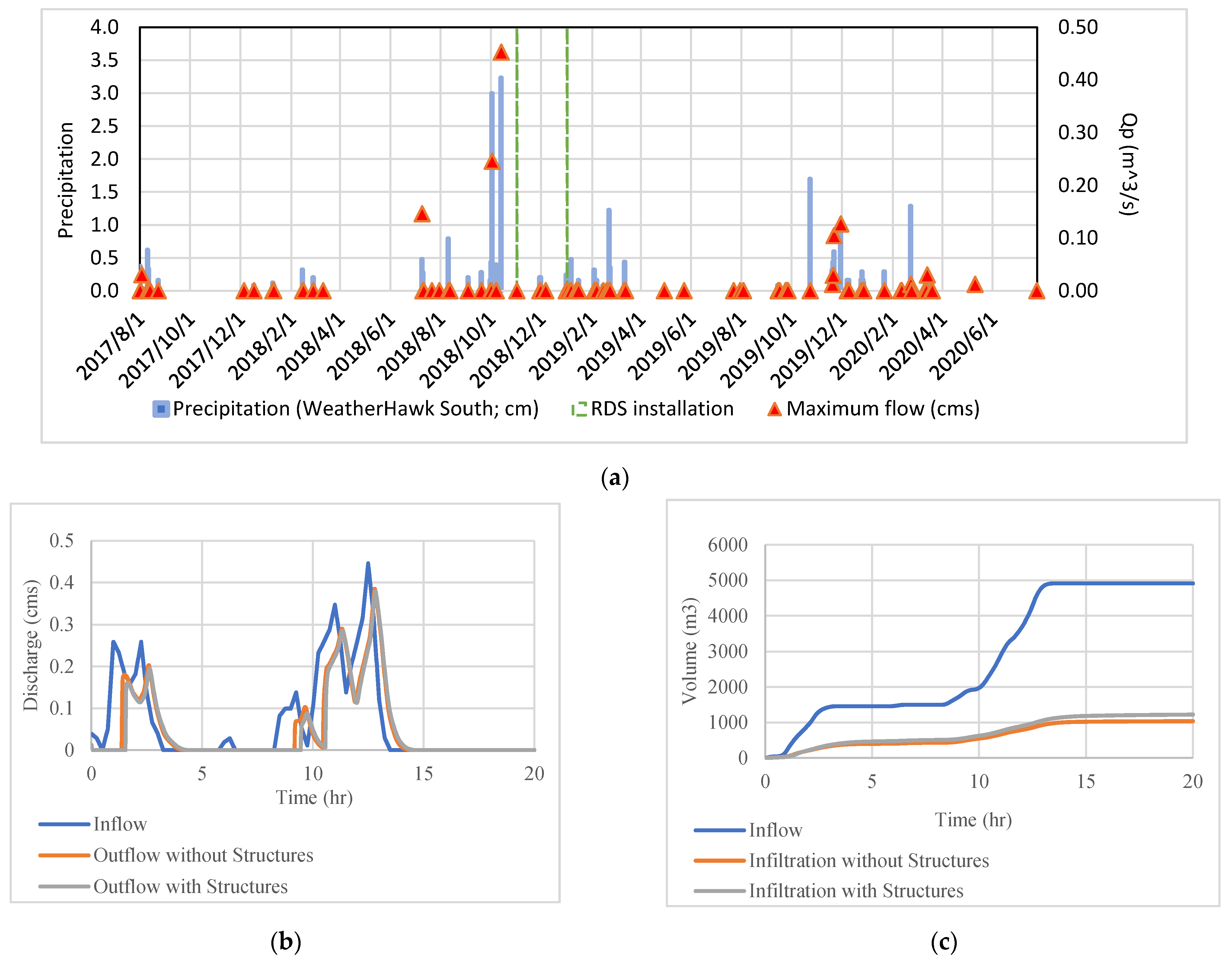 Sustainability 13 11268 g004a