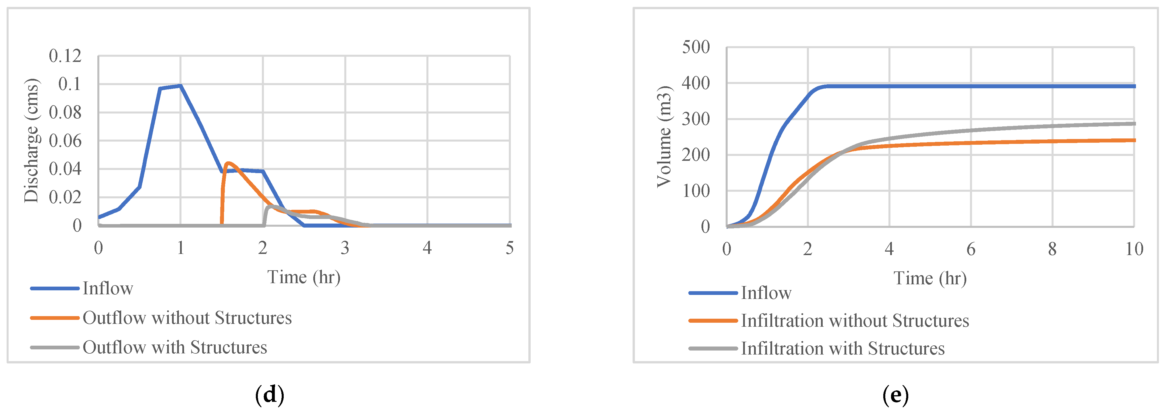 Sustainability 13 11268 g004b
