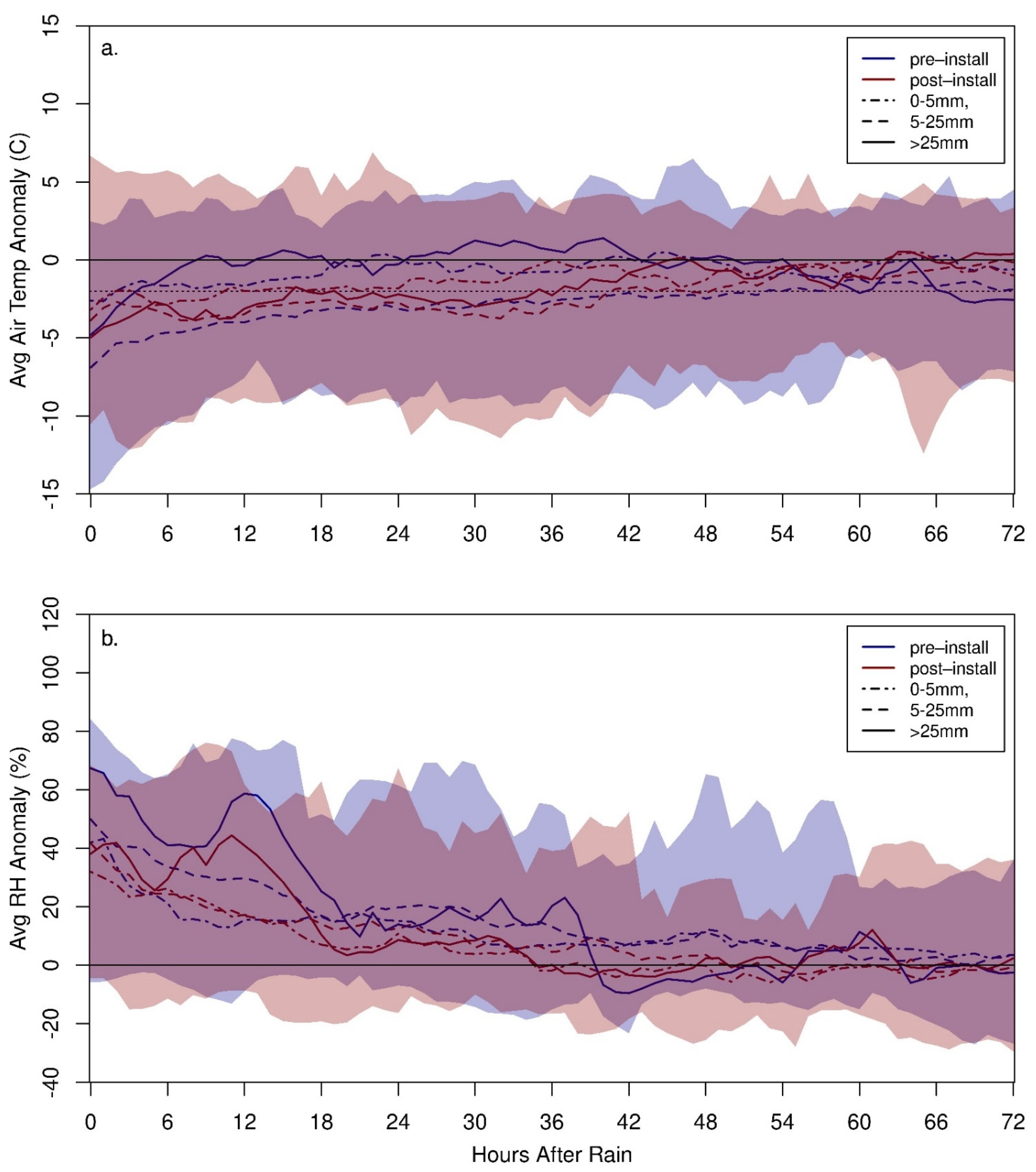 Sustainability 13 11268 g0a1