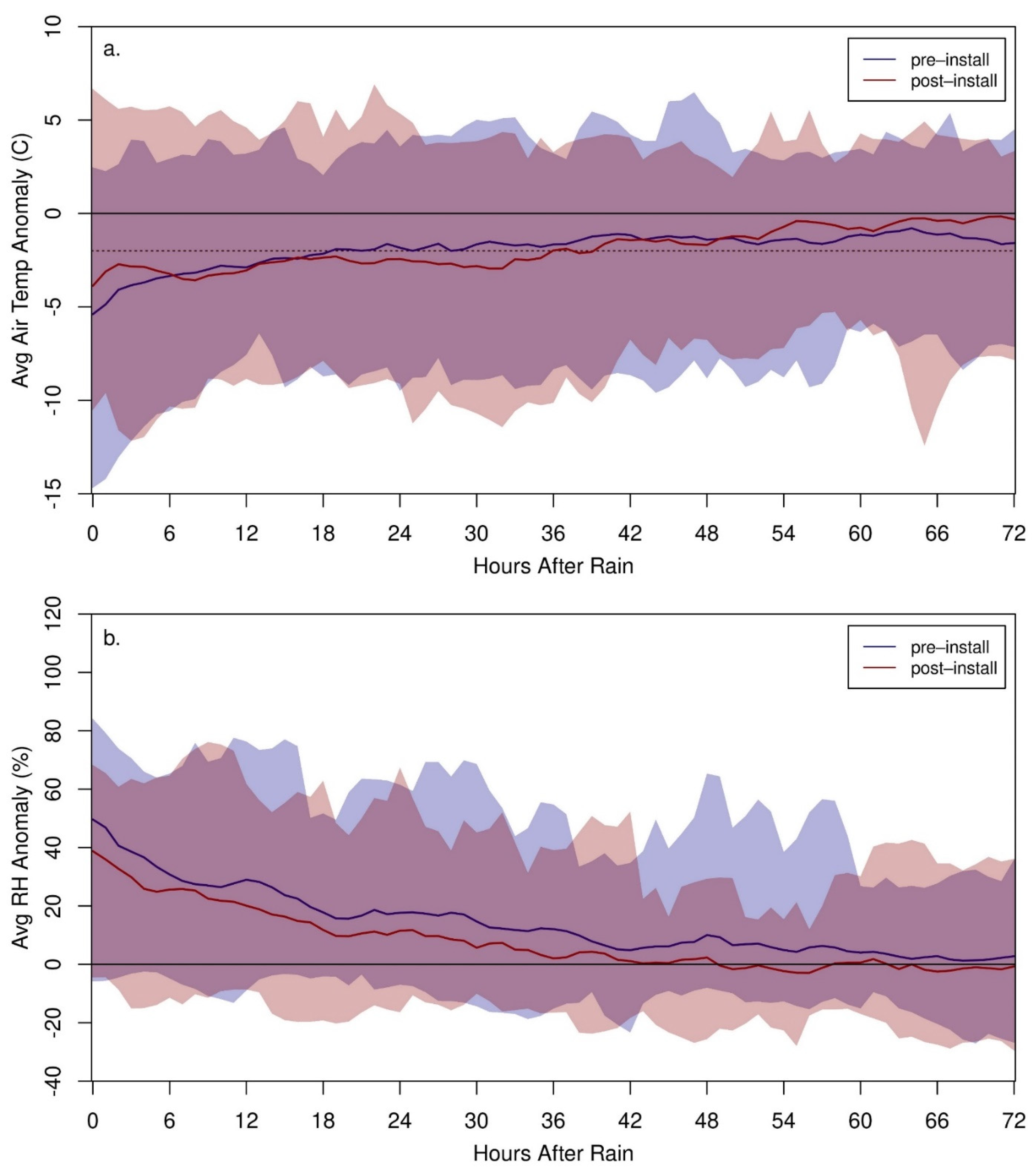 Sustainability 13 11268 g0a2