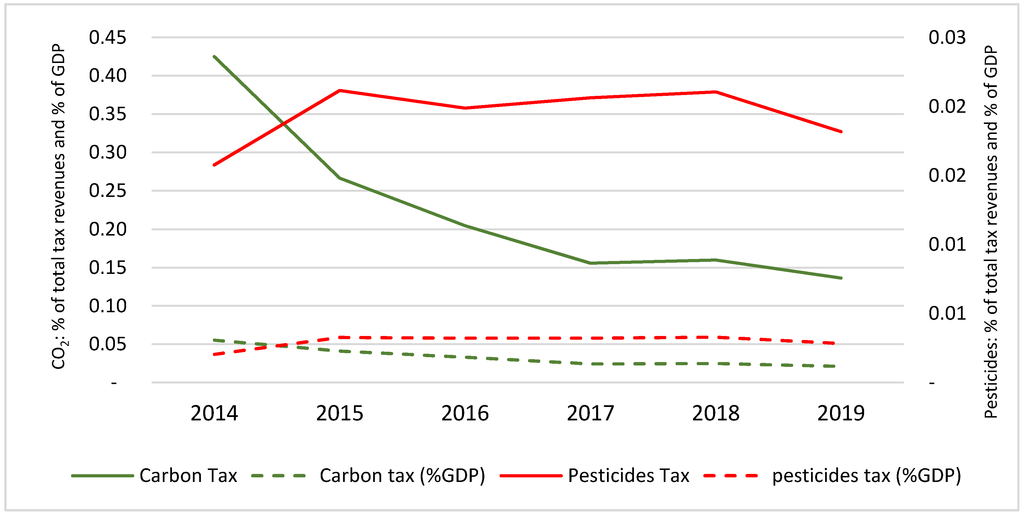 Sustainability 13 11269 g002