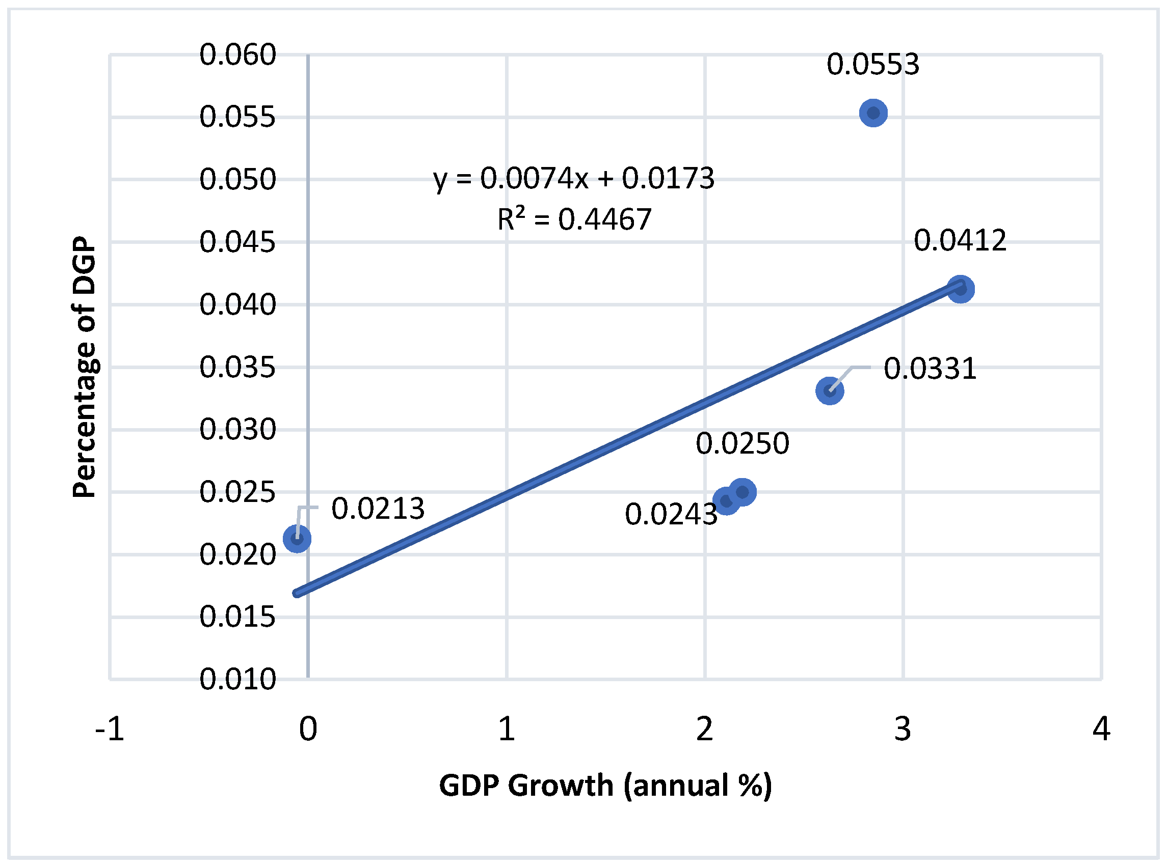 Sustainability 13 11269 g003