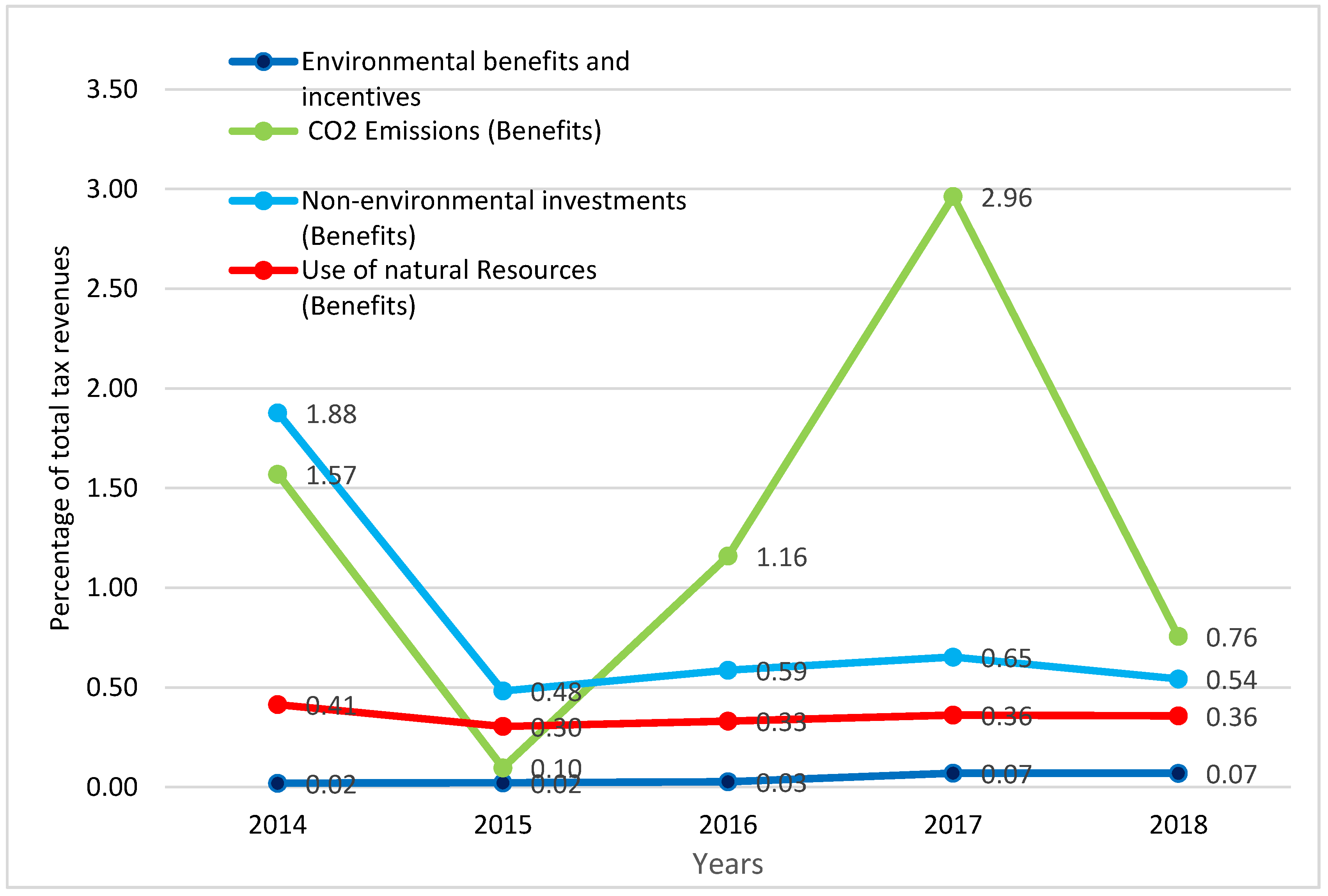 Sustainability 13 11269 g004