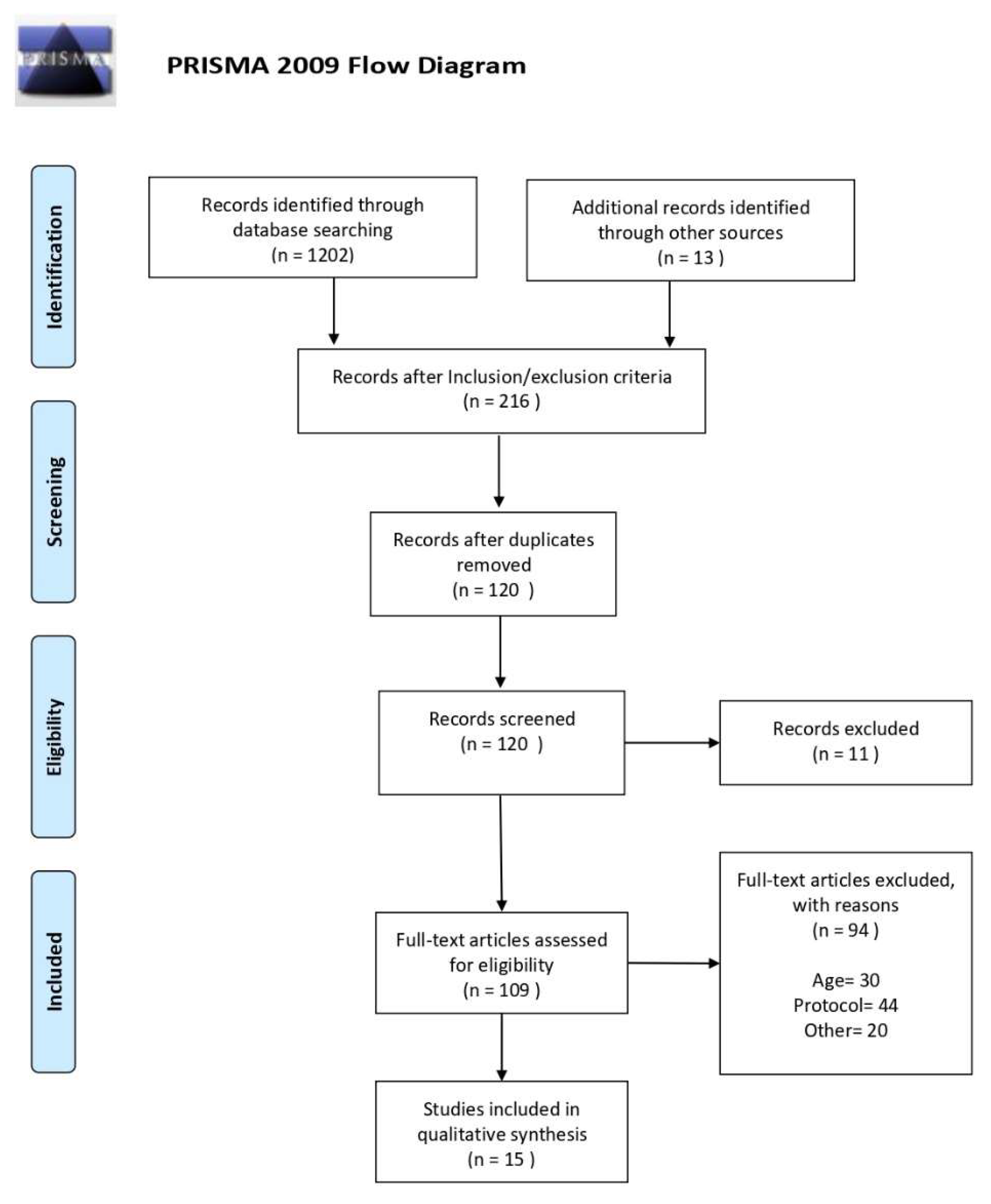 Sustainability 13 11270 g002