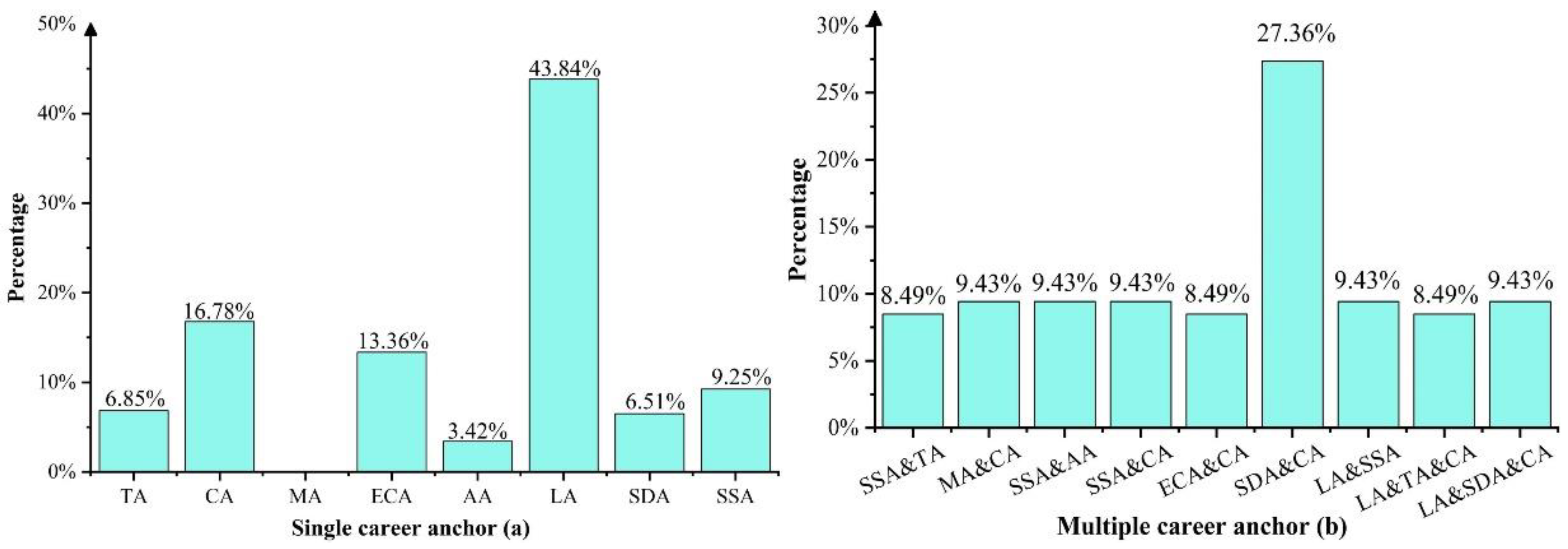 Sustainability 13 11273 g003