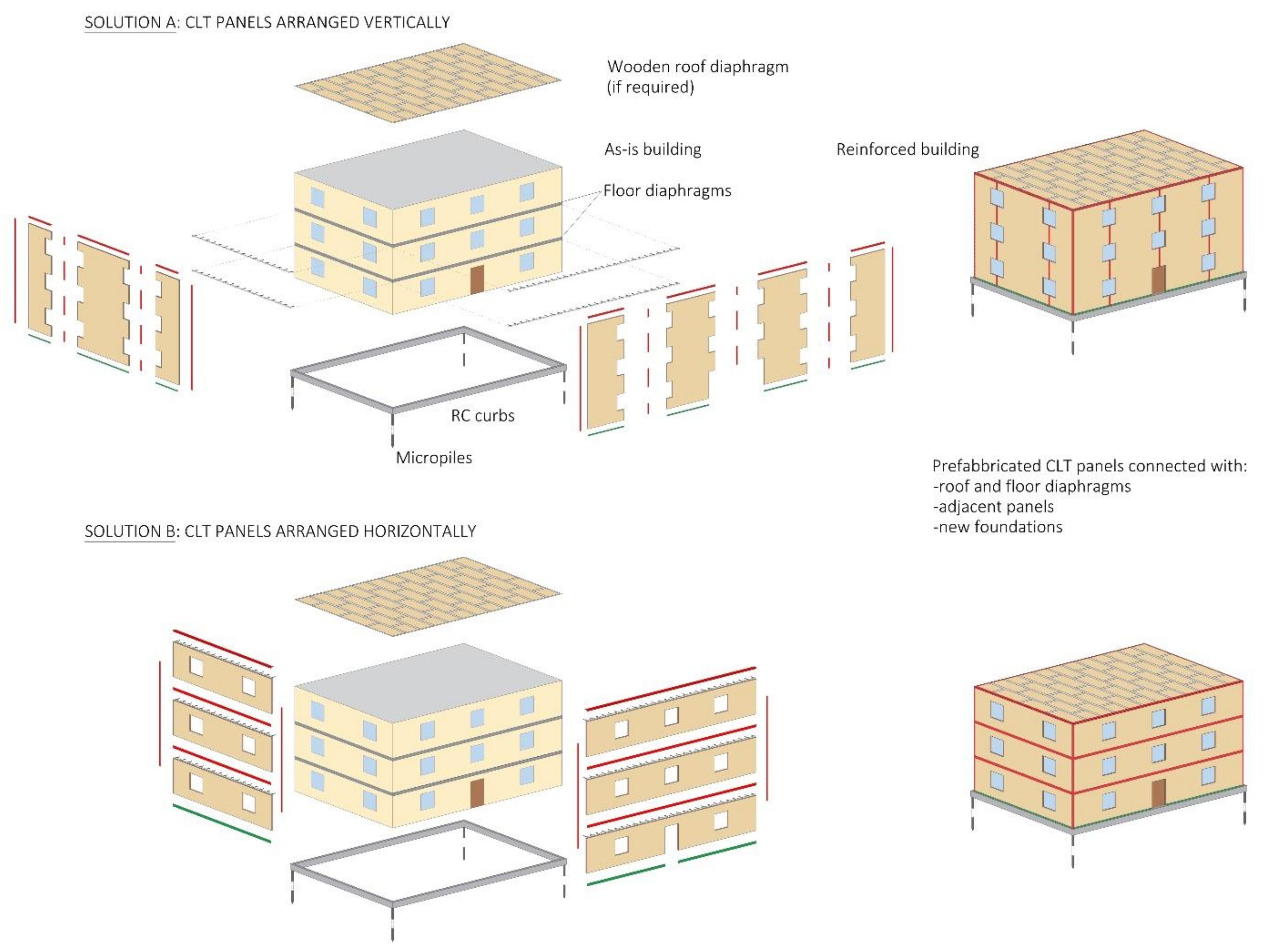 Sustainability 13 11287 g003