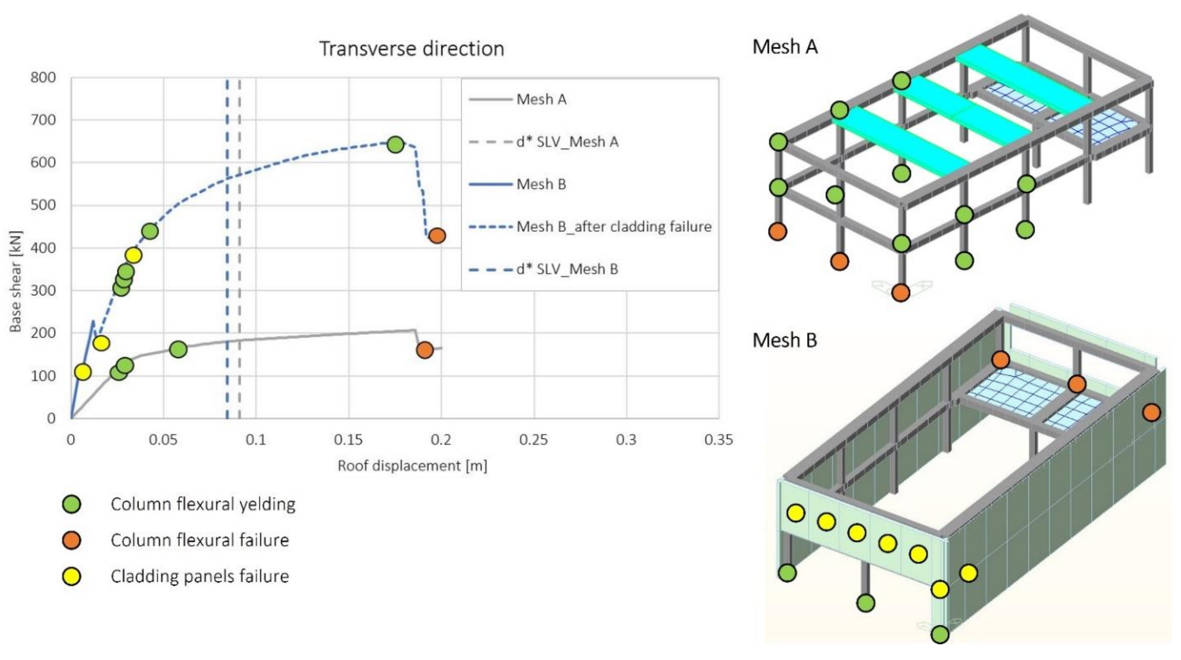 Sustainability 13 11287 g010