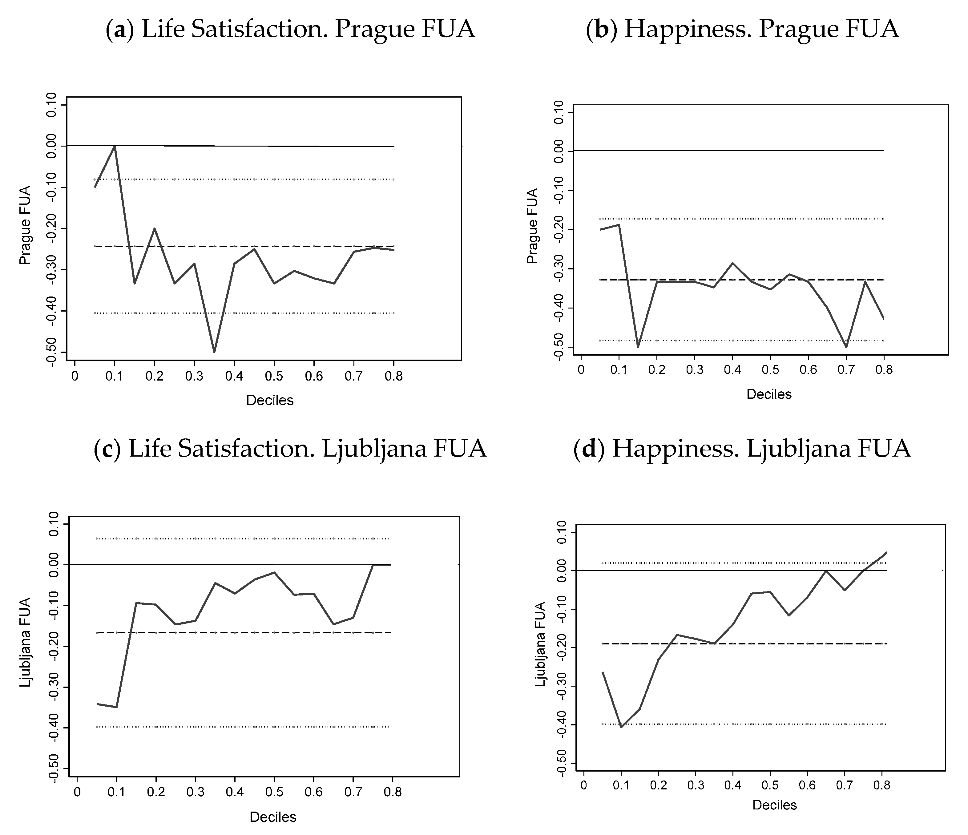 Sustainability 13 11290 g005