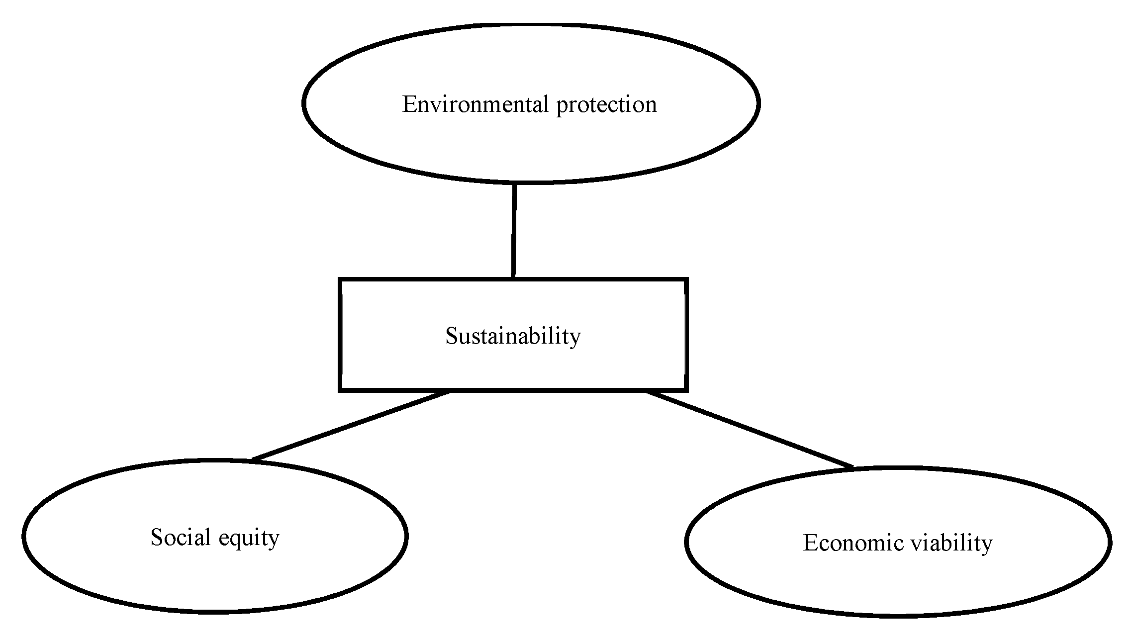 Sustainability 13 11292 g001