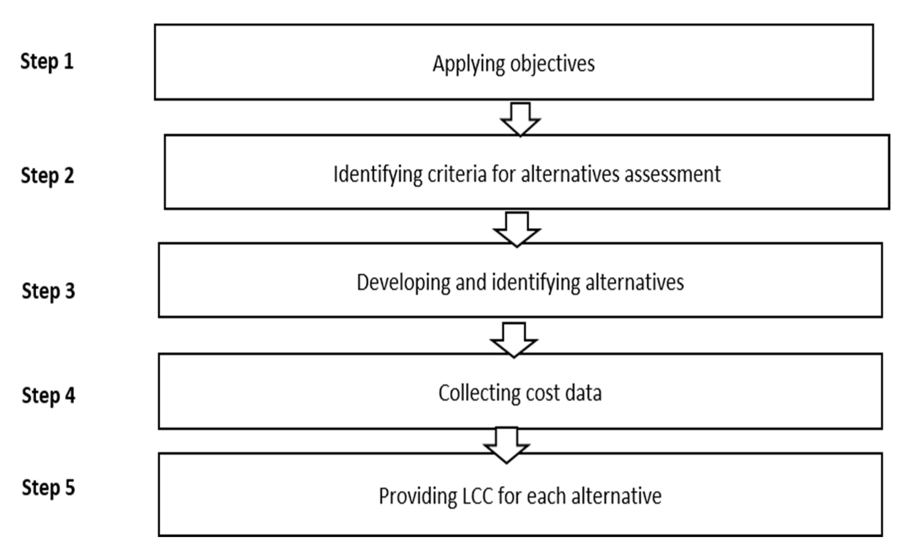 Sustainability 13 11292 g002