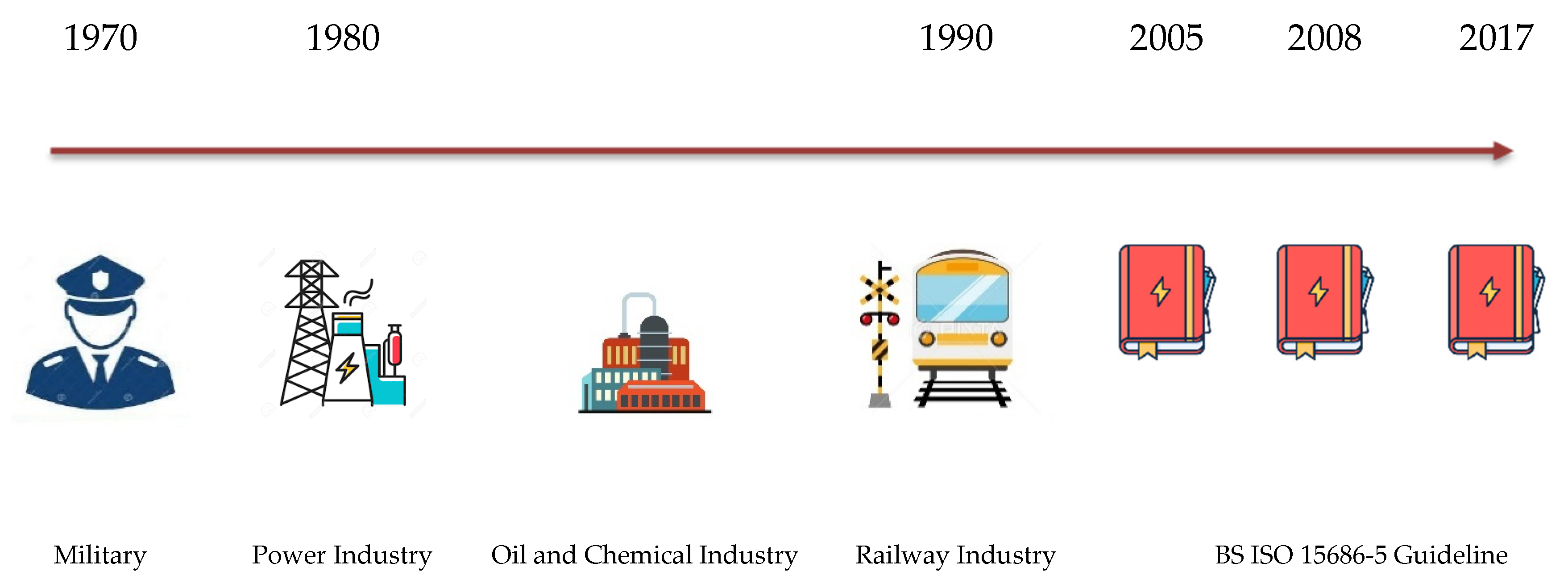 Sustainability 13 11292 g003