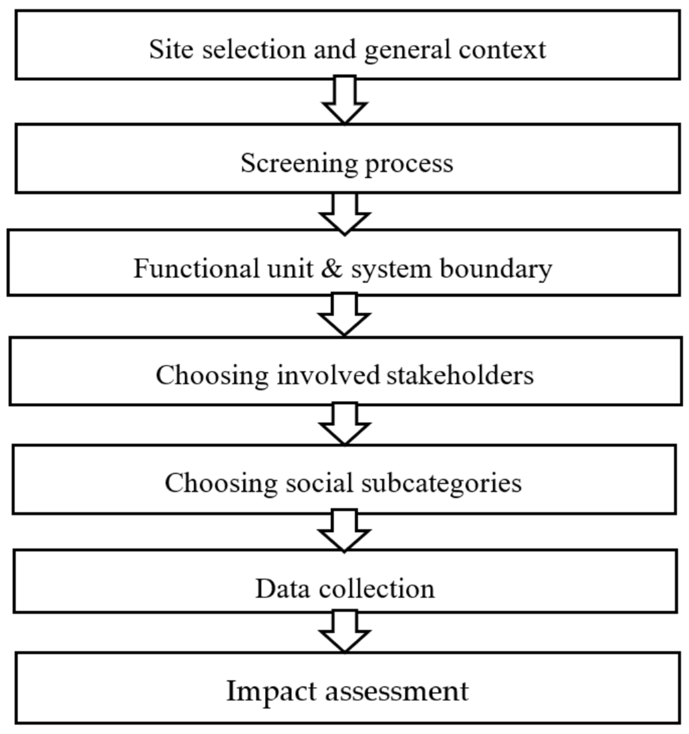Sustainability 13 11292 g005