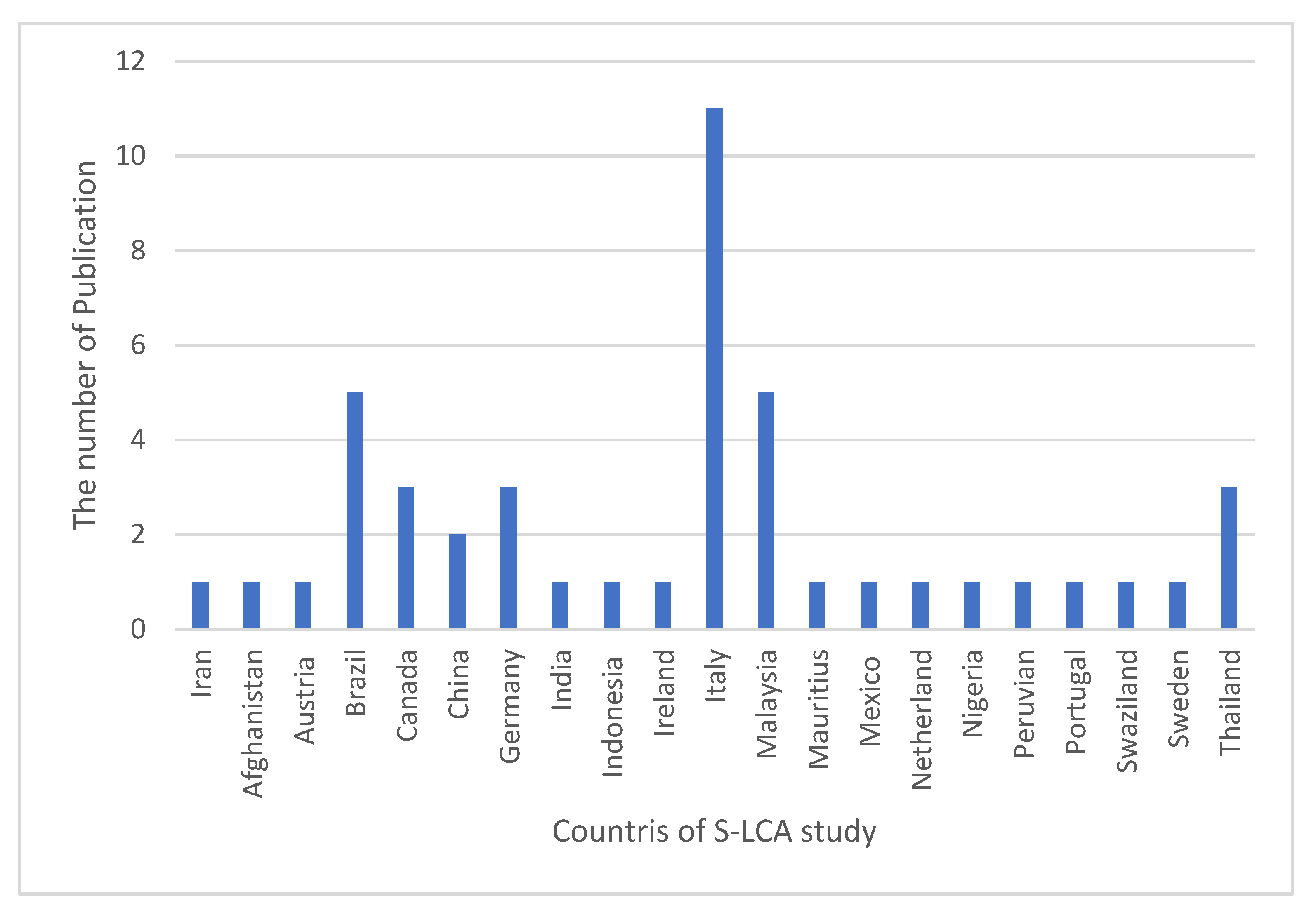 Sustainability 13 11292 g006