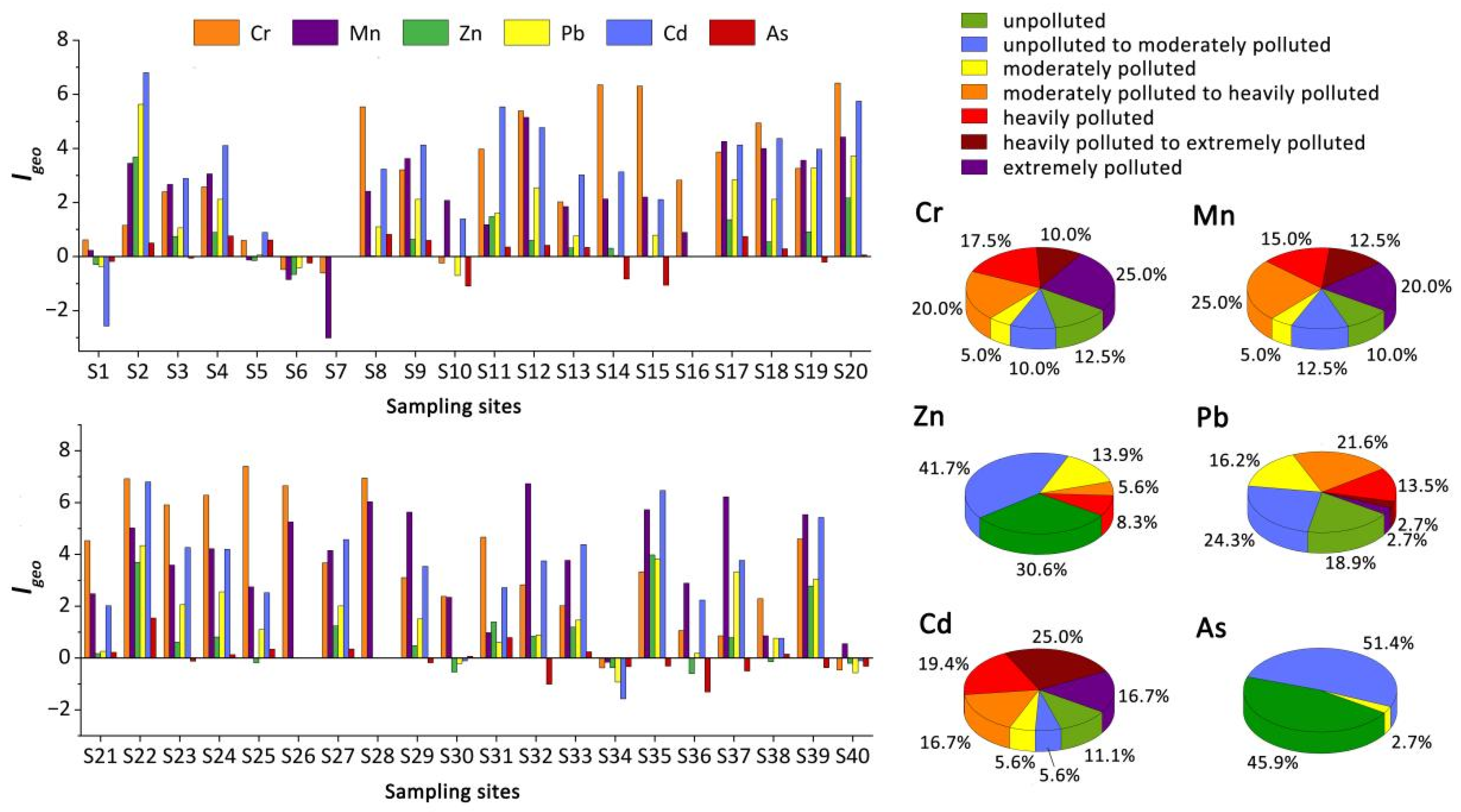 Sustainability 13 11294 g002