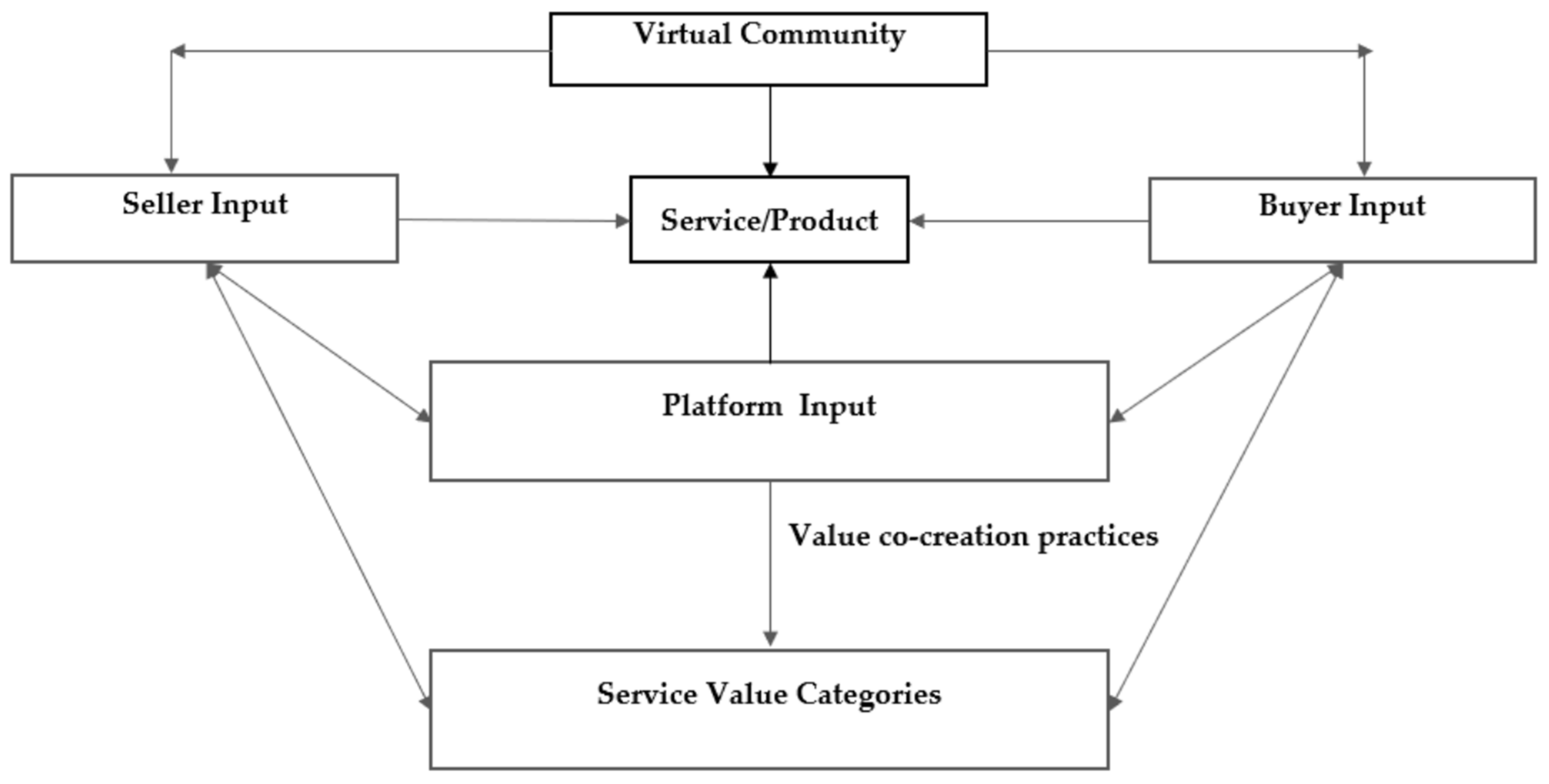 Sustainability 13 11296 g002