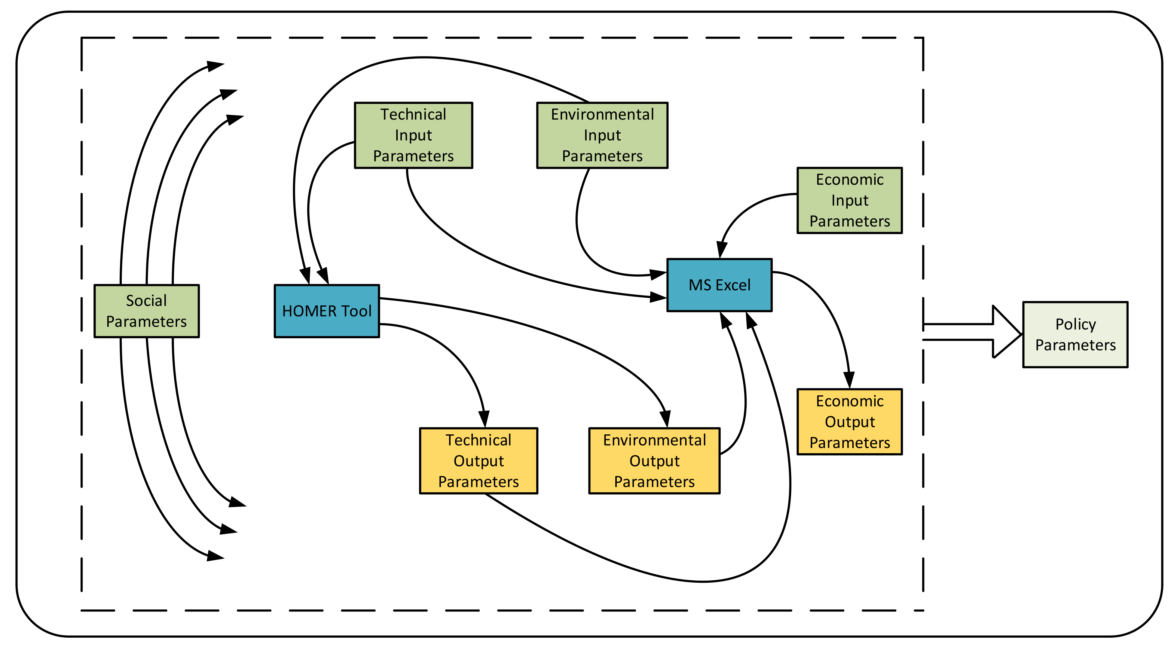 Sustainability 13 11299 g002