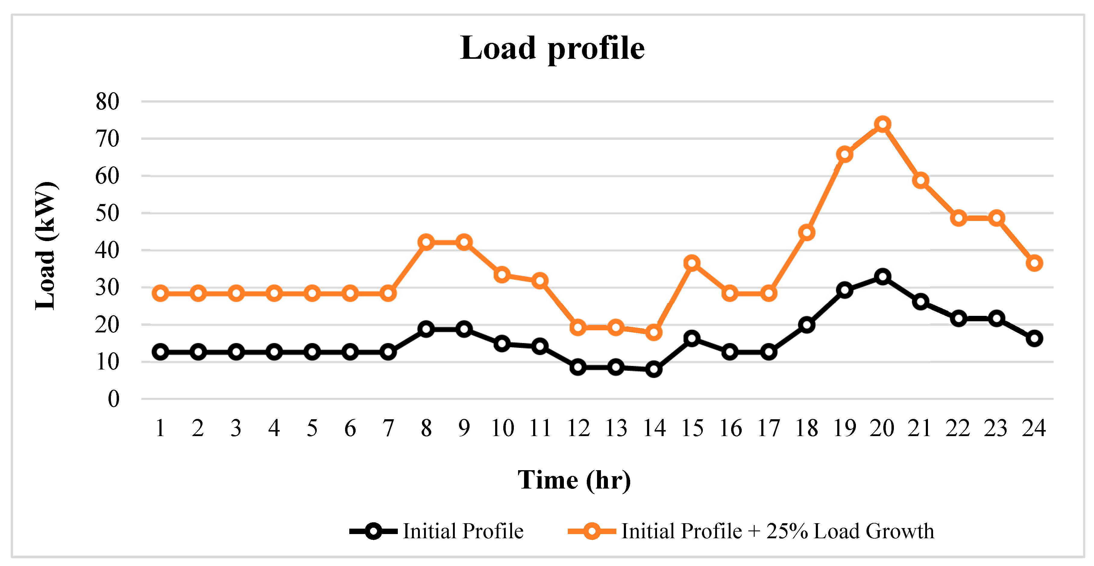 Sustainability 13 11299 g003