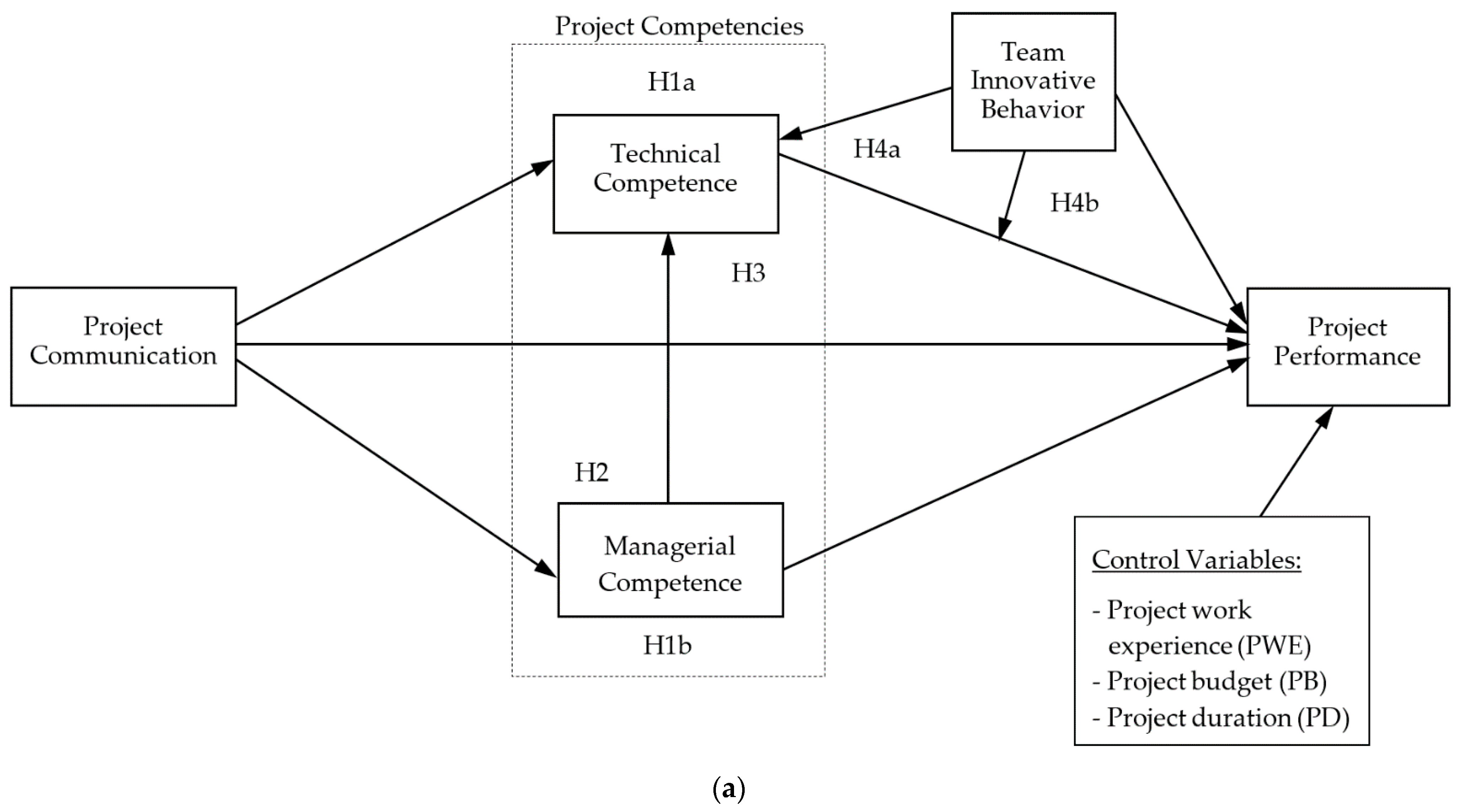 Sustainability 13 11301 g001a