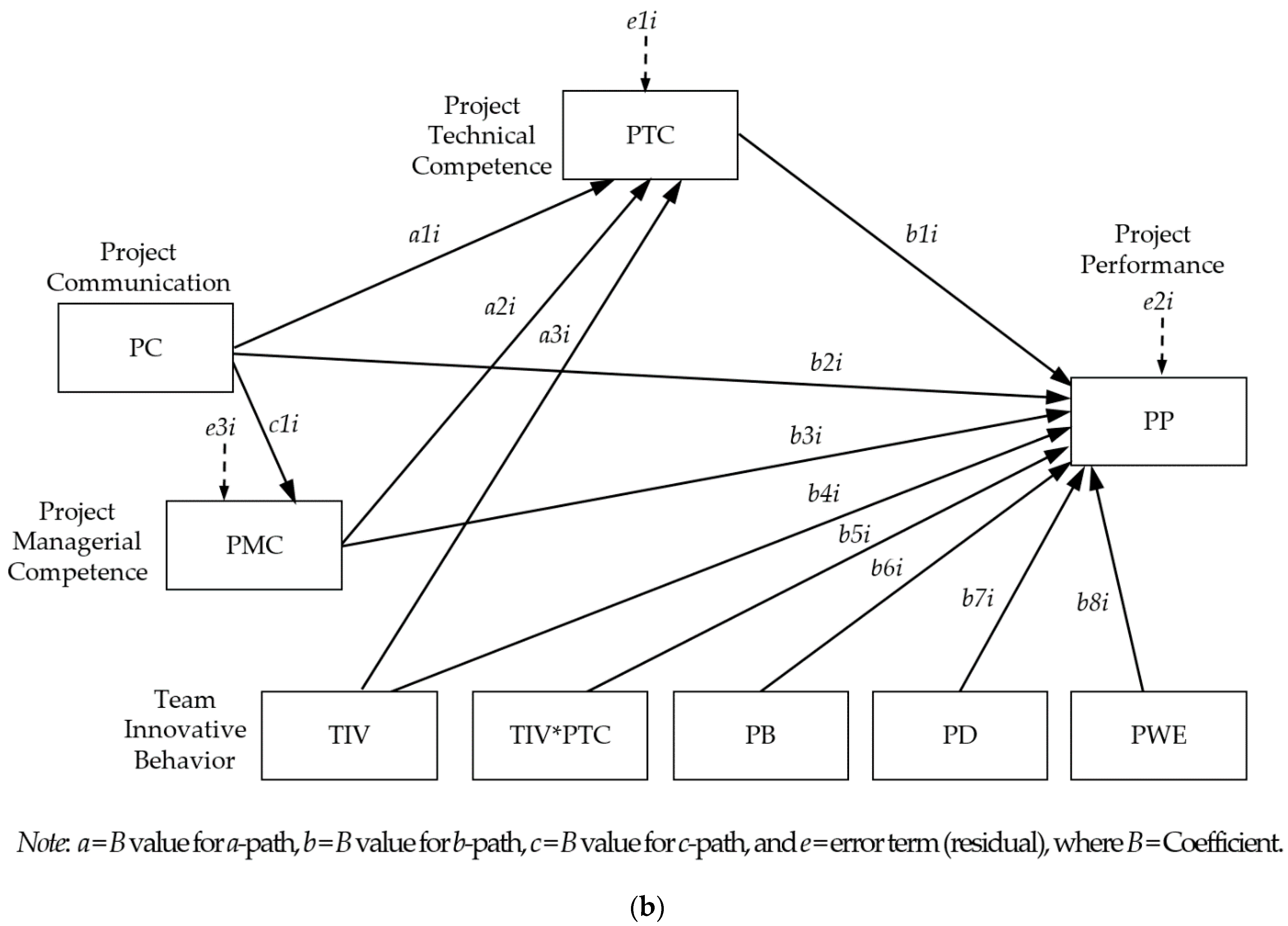 Sustainability 13 11301 g001b