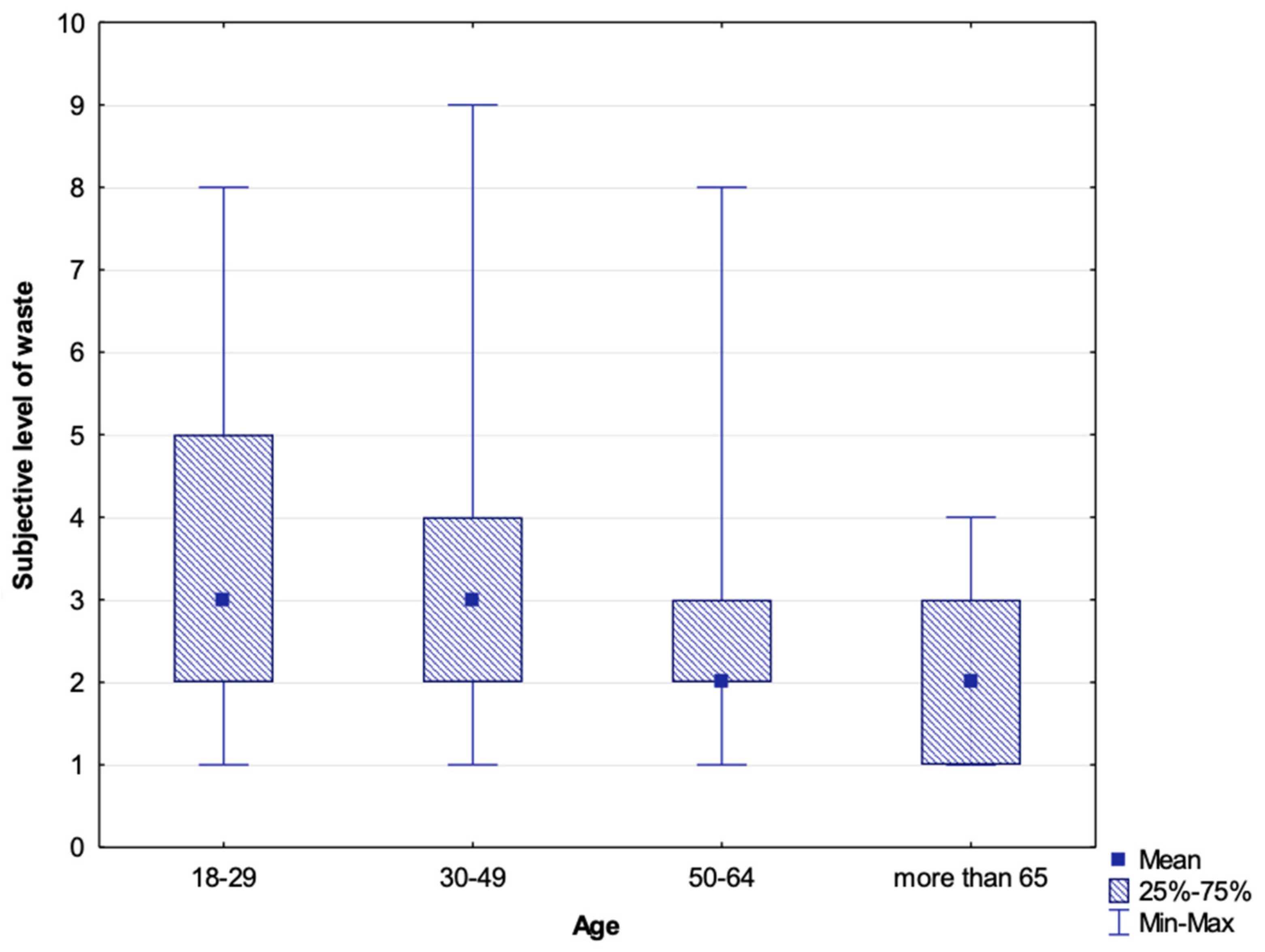 Sustainability 13 11311 g006