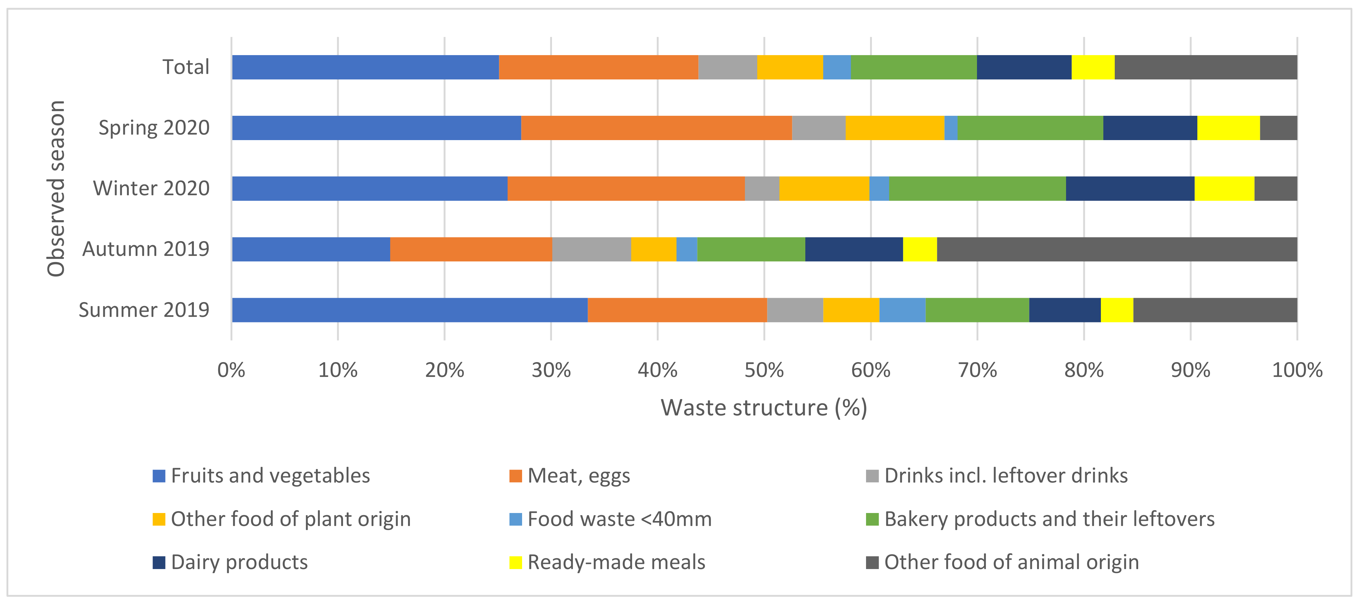 Sustainability 13 11311 g009