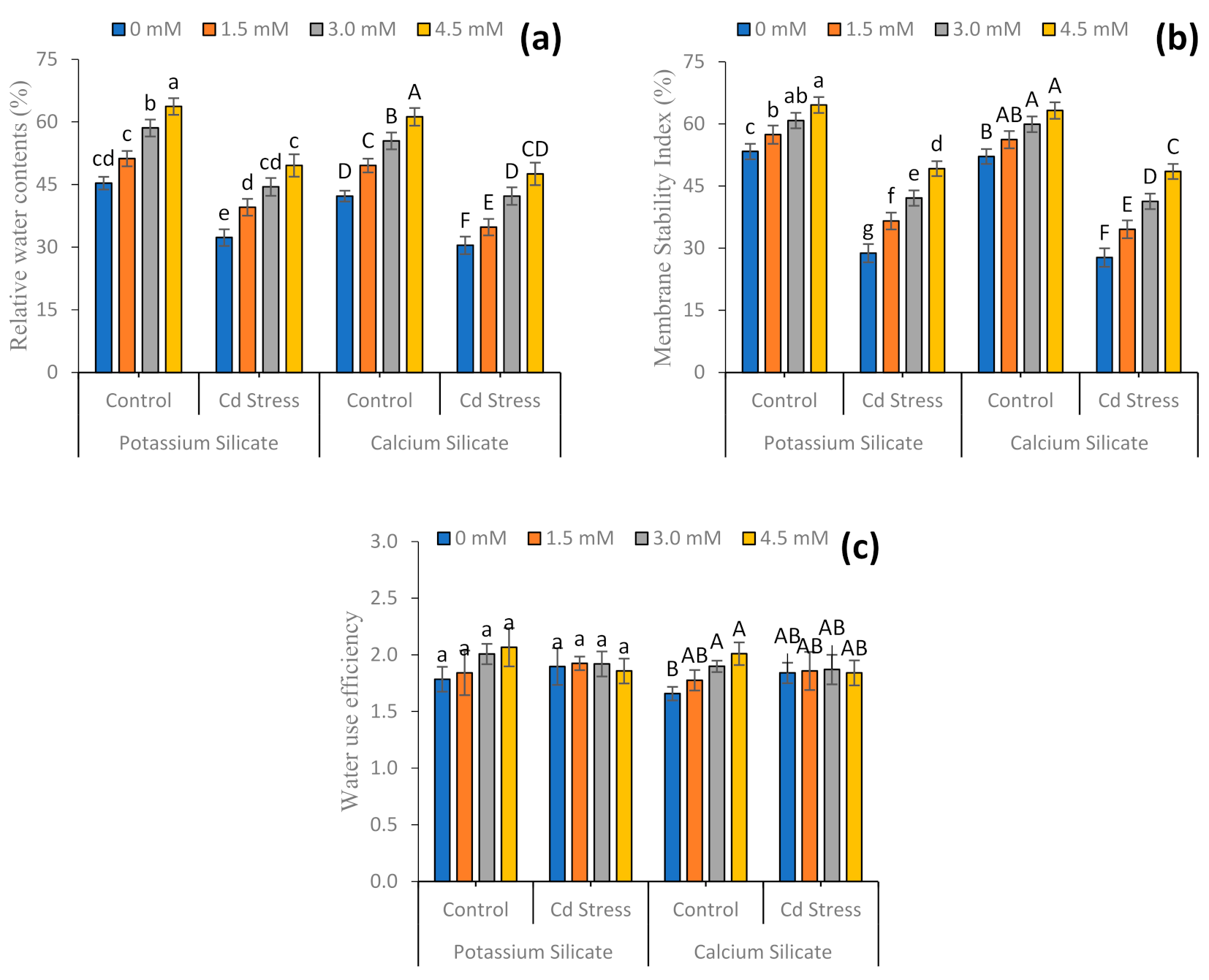 Sustainability 13 11317 g003