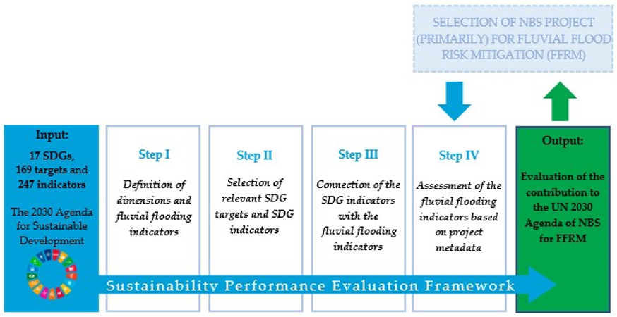 Sustainability 13 11320 g001 Sustainability 13 11320 g001