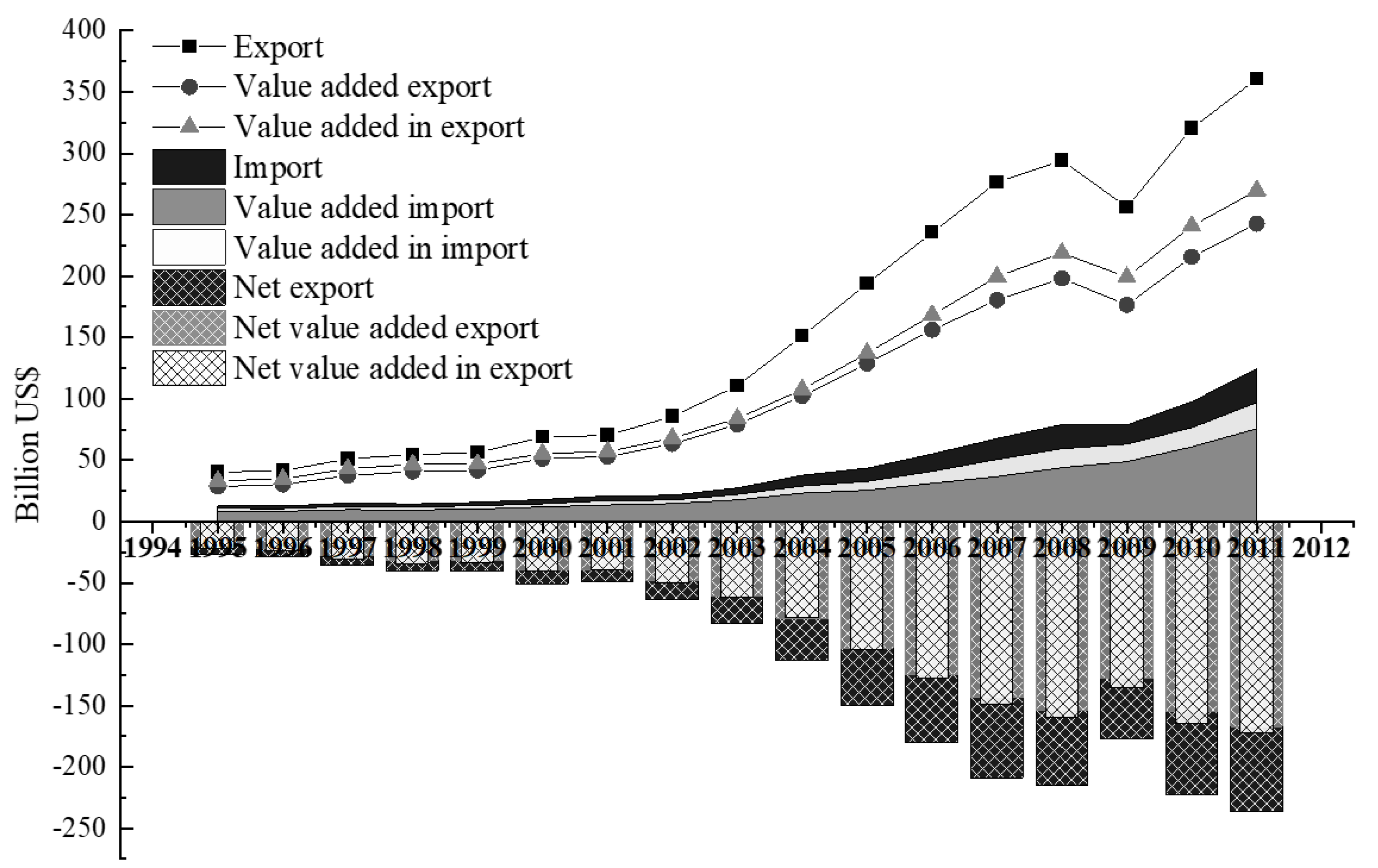 Sustainability 13 11322 g001