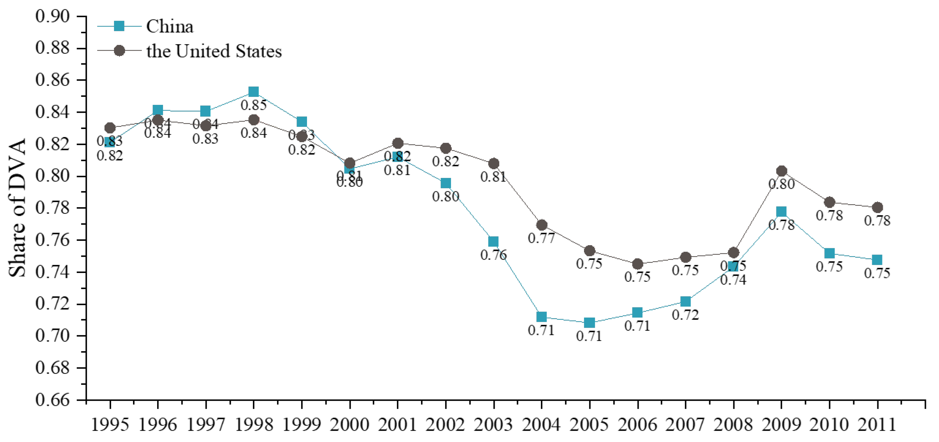 Sustainability 13 11322 g002