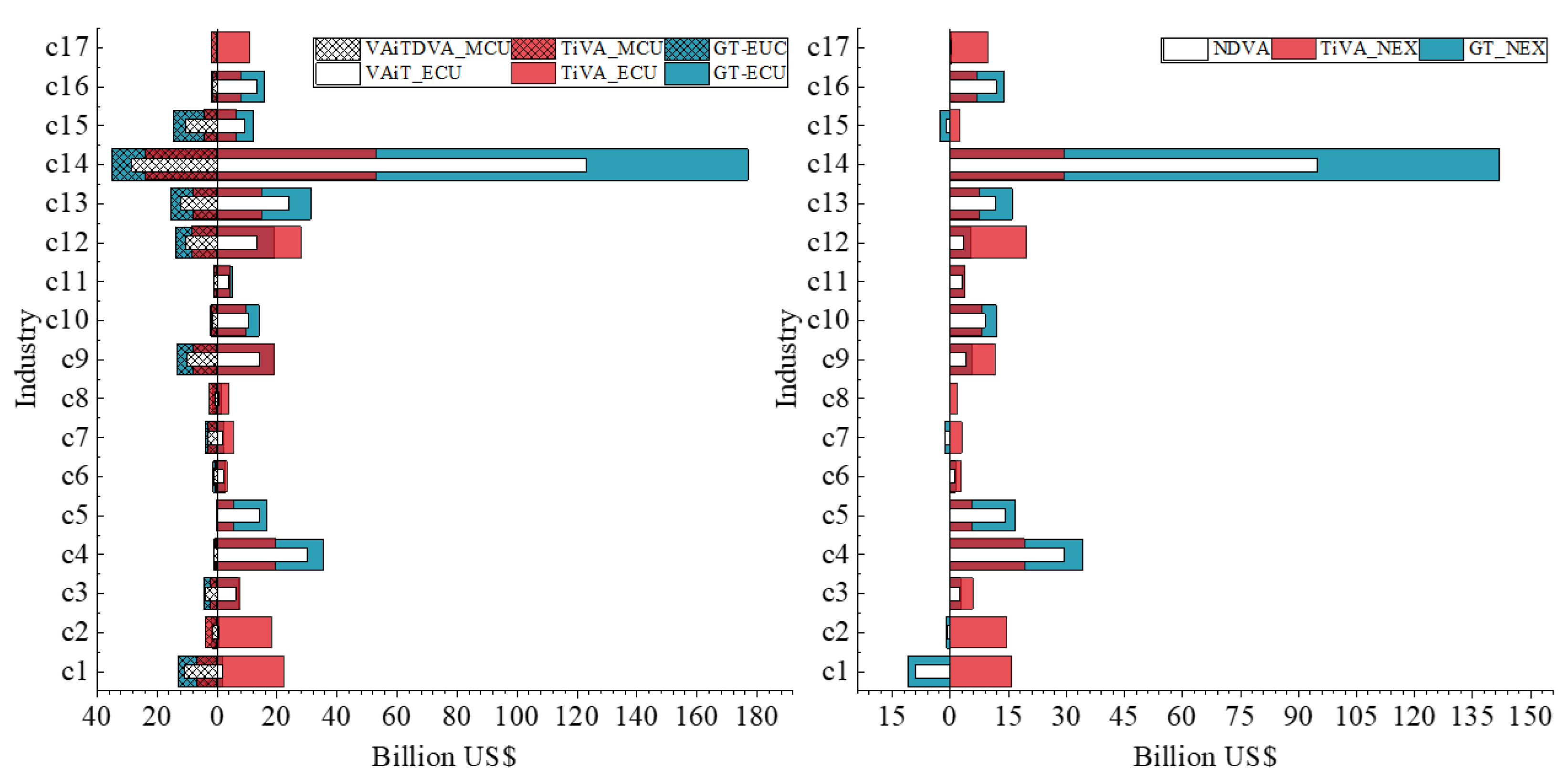 Sustainability 13 11322 g003