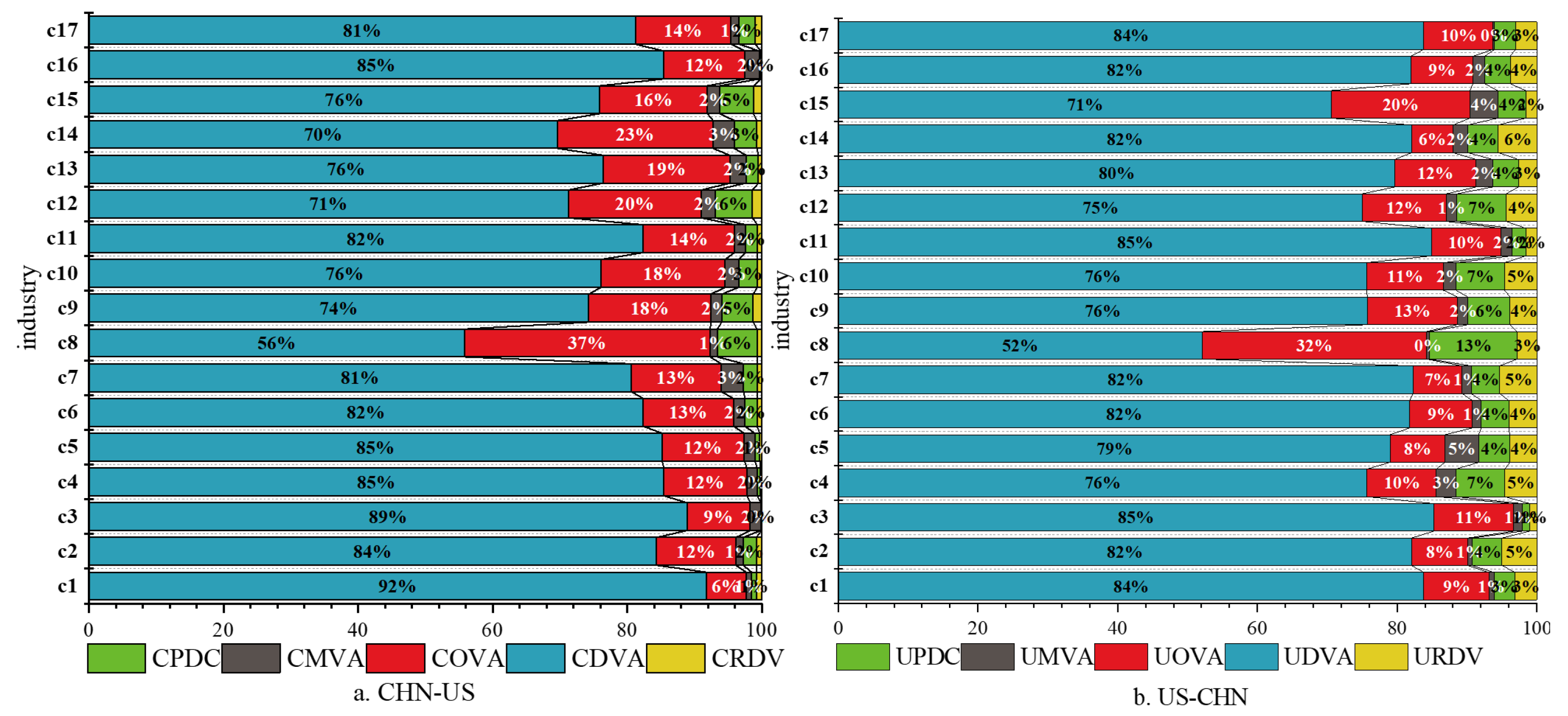 Sustainability 13 11322 g004