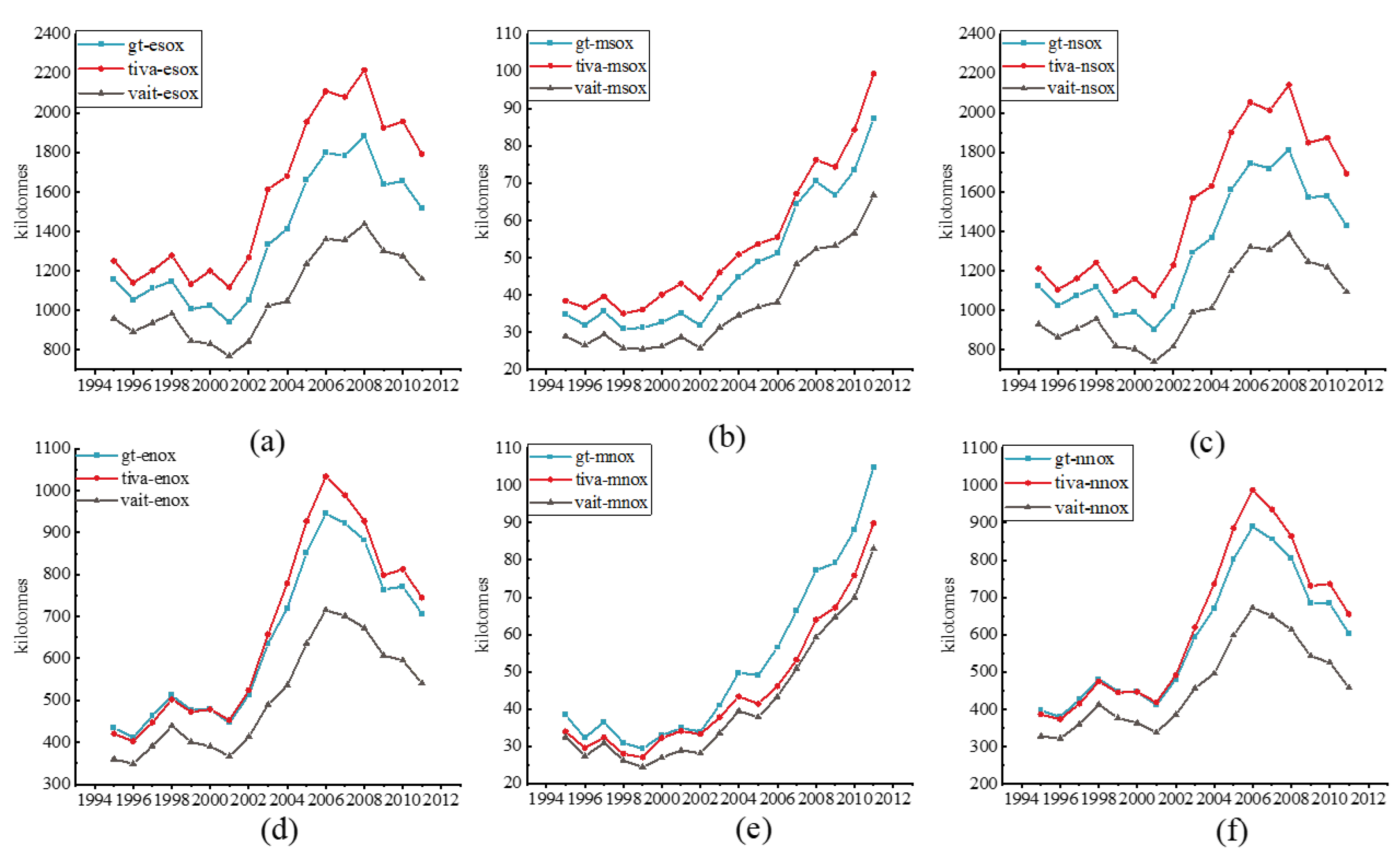 Sustainability 13 11322 g005