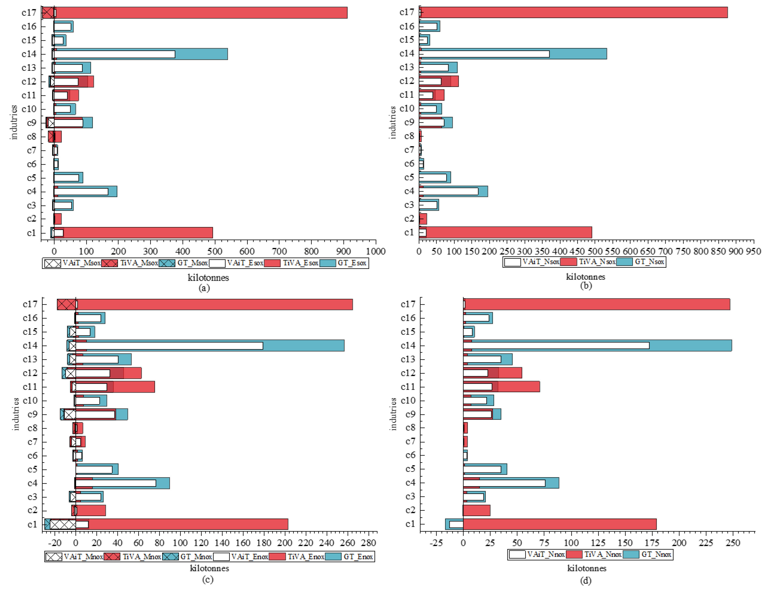 Sustainability 13 11322 g006