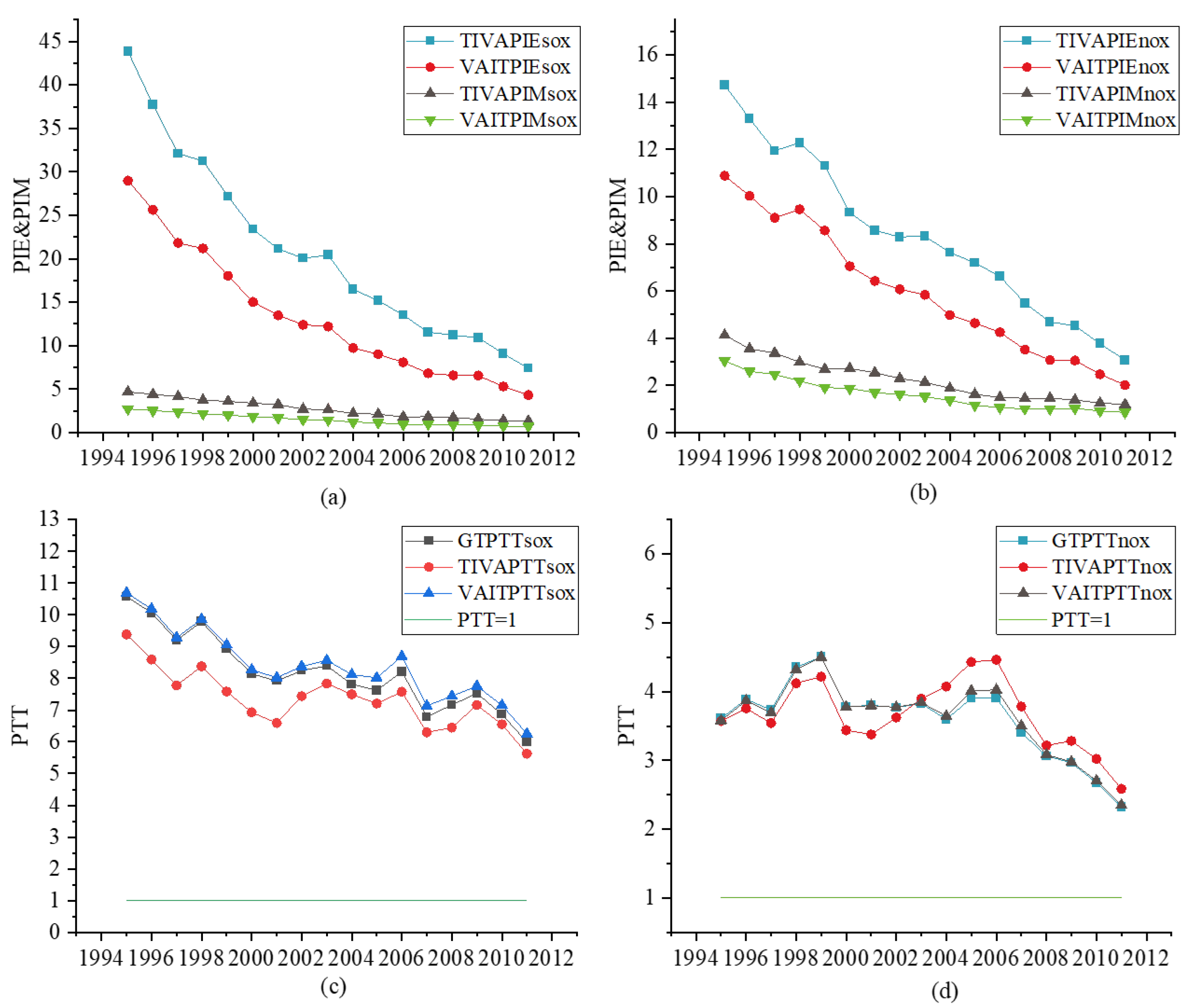 Sustainability 13 11322 g007