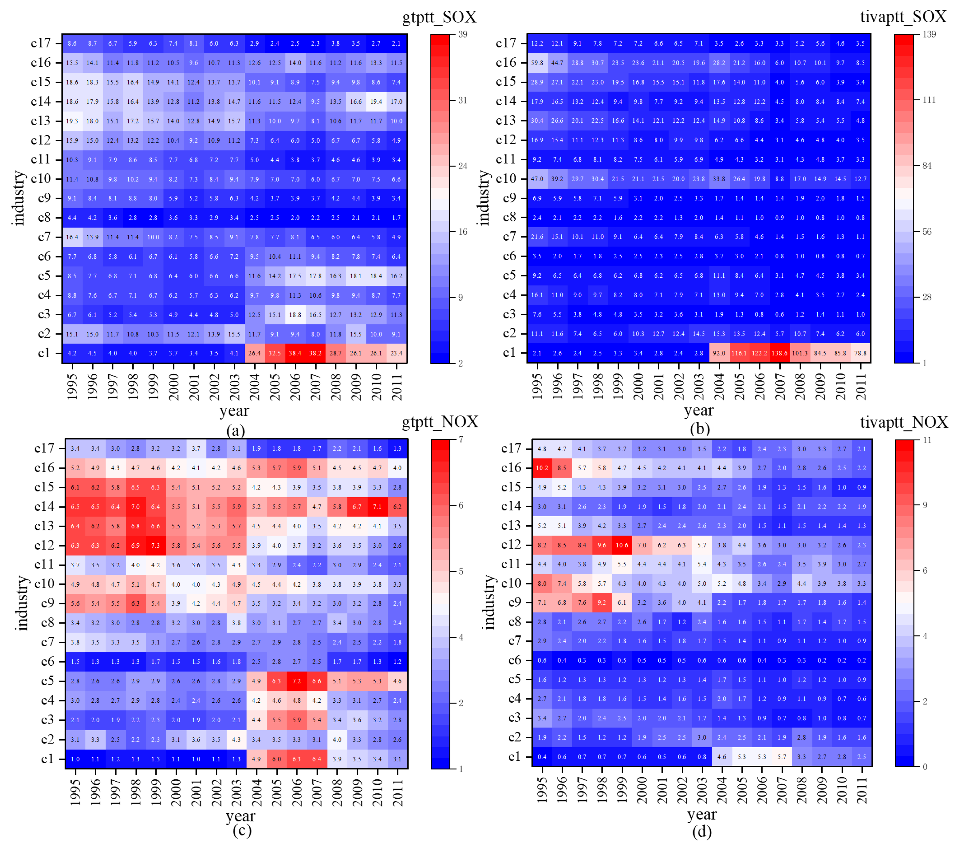 Sustainability 13 11322 g008